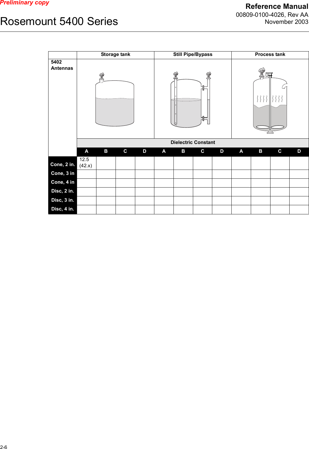 Reference Manual00809-0100-4026, Rev AANovember 2003Rosemount 5400 Series2-6Preliminary copyStorage tank Still Pipe/Bypass Process tank5402AntennasDielectric ConstantABCDABCDABCDCone, 2 in.12.5 (42.x)Cone, 3 inCone, 4 inDisc, 2 in.Disc, 3 in.Disc, 4 in.