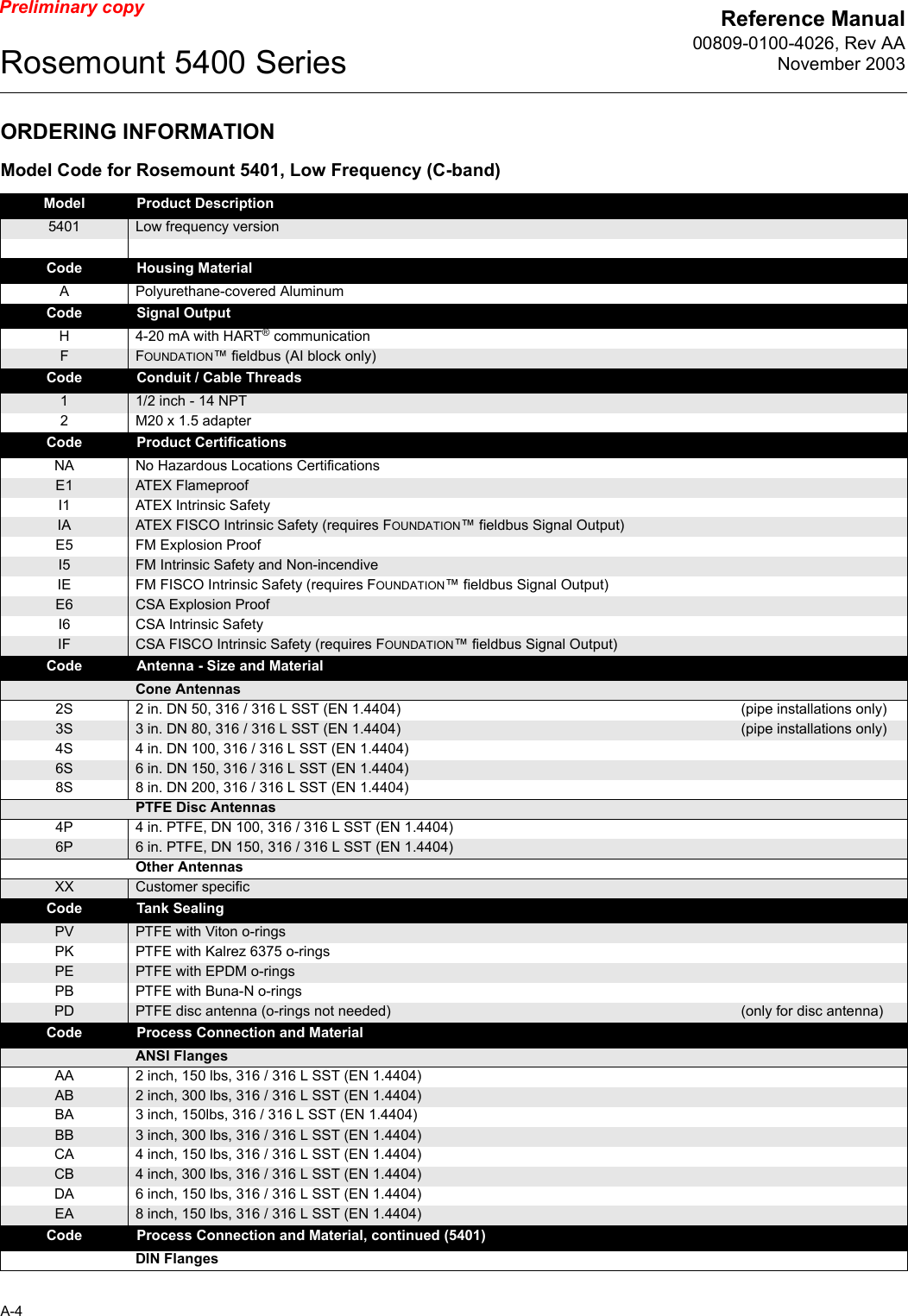 Reference Manual00809-0100-4026, Rev AANovember 2003Rosemount 5400 SeriesA-4Preliminary copyORDERING INFORMATIONModel Code for Rosemount 5401, Low Frequency (C-band)Model Product Description5401 Low frequency versionCode Housing MaterialAPolyurethane-covered AluminumCode Signal OutputH4-20 mA with HART® communicationF FOUNDATION™ fieldbus (AI block only)Code Conduit / Cable Threads11/2 inch - 14 NPT2M20 x 1.5 adapterCode Product CertificationsNA No Hazardous Locations CertificationsE1 ATEX FlameproofI1 ATEX Intrinsic SafetyIA ATEX FISCO Intrinsic Safety (requires FOUNDATION™ fieldbus Signal Output)E5 FM Explosion ProofI5 FM Intrinsic Safety and Non-incendiveIE FM FISCO Intrinsic Safety (requires FOUNDATION™ fieldbus Signal Output)E6 CSA Explosion ProofI6 CSA Intrinsic SafetyIF CSA FISCO Intrinsic Safety (requires FOUNDATION™ fieldbus Signal Output)Code Antenna - Size and MaterialCone Antennas2S 2 in. DN 50, 316 / 316 L SST (EN 1.4404) (pipe installations only)3S 3 in. DN 80, 316 / 316 L SST (EN 1.4404)  (pipe installations only)4S 4 in. DN 100, 316 / 316 L SST (EN 1.4404)6S 6 in. DN 150, 316 / 316 L SST (EN 1.4404)8S 8 in. DN 200, 316 / 316 L SST (EN 1.4404)PTFE Disc Antennas4P 4 in. PTFE, DN 100, 316 / 316 L SST (EN 1.4404)6P 6 in. PTFE, DN 150, 316 / 316 L SST (EN 1.4404)Other AntennasXX Customer specificCode Tank SealingPV PTFE with Viton o-ringsPK PTFE with Kalrez 6375 o-ringsPE PTFE with EPDM o-ringsPB PTFE with Buna-N o-ringsPD PTFE disc antenna (o-rings not needed) (only for disc antenna)Code Process Connection and MaterialANSI FlangesAA 2 inch, 150 lbs, 316 / 316 L SST (EN 1.4404)AB 2 inch, 300 lbs, 316 / 316 L SST (EN 1.4404)BA 3 inch, 150lbs, 316 / 316 L SST (EN 1.4404)BB 3 inch, 300 lbs, 316 / 316 L SST (EN 1.4404)CA 4 inch, 150 lbs, 316 / 316 L SST (EN 1.4404)CB 4 inch, 300 lbs, 316 / 316 L SST (EN 1.4404)DA 6 inch, 150 lbs, 316 / 316 L SST (EN 1.4404)EA 8 inch, 150 lbs, 316 / 316 L SST (EN 1.4404)Code Process Connection and Material, continued (5401)DIN Flanges