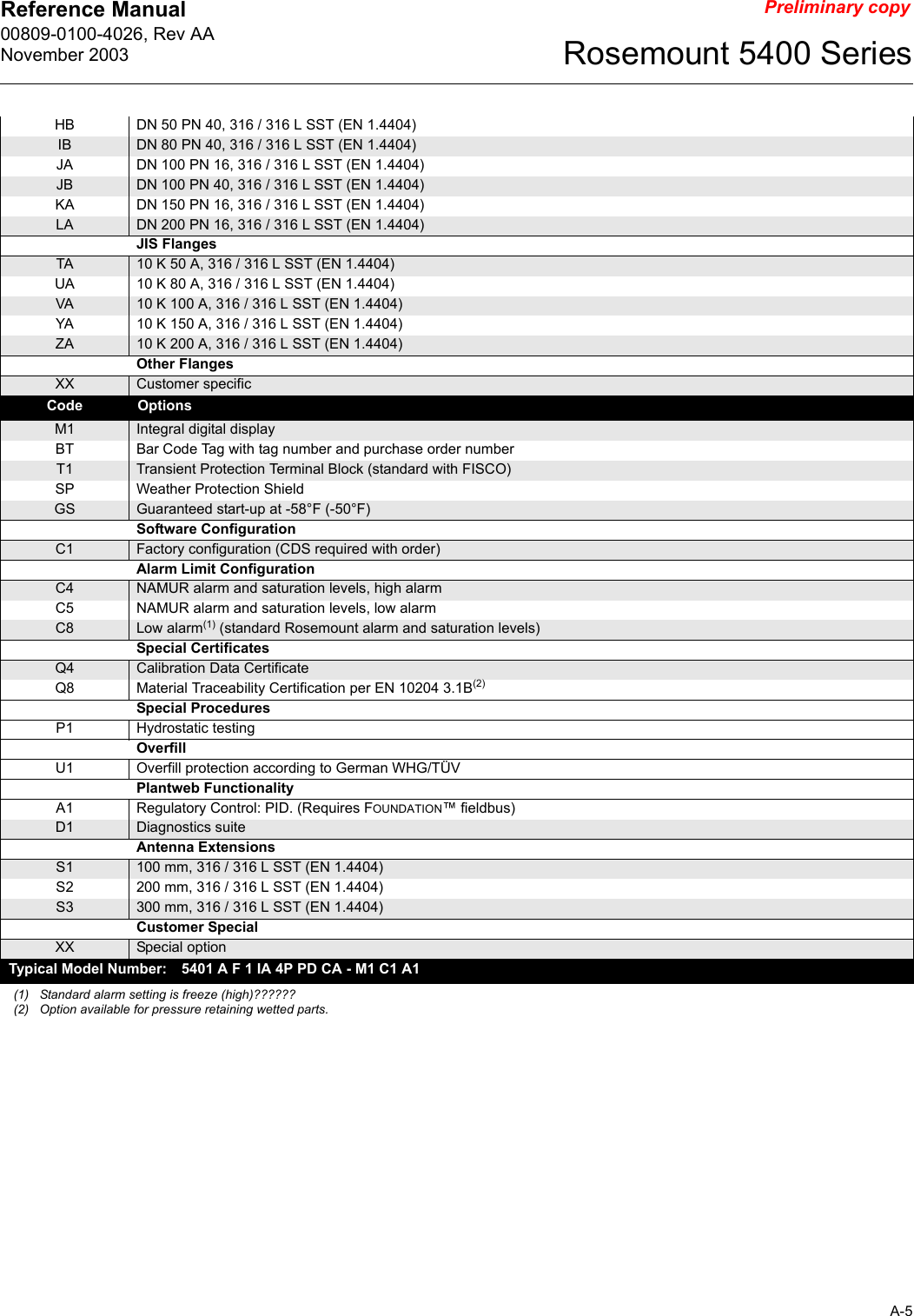 Reference Manual 00809-0100-4026, Rev AANovember 2003A-5Rosemount 5400 SeriesPreliminary copyHB DN 50 PN 40, 316 / 316 L SST (EN 1.4404)IB DN 80 PN 40, 316 / 316 L SST (EN 1.4404)JA DN 100 PN 16, 316 / 316 L SST (EN 1.4404)JB DN 100 PN 40, 316 / 316 L SST (EN 1.4404)KA DN 150 PN 16, 316 / 316 L SST (EN 1.4404)LA DN 200 PN 16, 316 / 316 L SST (EN 1.4404)JIS FlangesTA 10 K 50 A, 316 / 316 L SST (EN 1.4404)UA 10 K 80 A, 316 / 316 L SST (EN 1.4404)VA 10 K 100 A, 316 / 316 L SST (EN 1.4404)YA 10 K 150 A, 316 / 316 L SST (EN 1.4404)ZA 10 K 200 A, 316 / 316 L SST (EN 1.4404)Other FlangesXX Customer specificCode OptionsM1 Integral digital displayBT Bar Code Tag with tag number and purchase order numberT1 Transient Protection Terminal Block (standard with FISCO)SP Weather Protection ShieldGS Guaranteed start-up at -58°F (-50°F)Software ConfigurationC1 Factory configuration (CDS required with order)Alarm Limit ConfigurationC4 NAMUR alarm and saturation levels, high alarmC5 NAMUR alarm and saturation levels, low alarmC8 Low alarm(1) (standard Rosemount alarm and saturation levels)Special CertificatesQ4 Calibration Data CertificateQ8 Material Traceability Certification per EN 10204 3.1B(2)Special ProceduresP1 Hydrostatic testingOverfillU1 Overfill protection according to German WHG/TÜVPlantweb FunctionalityA1 Regulatory Control: PID. (Requires FOUNDATION™ fieldbus)D1 Diagnostics suiteAntenna ExtensionsS1 100 mm, 316 / 316 L SST (EN 1.4404)S2 200 mm, 316 / 316 L SST (EN 1.4404)S3 300 mm, 316 / 316 L SST (EN 1.4404)Customer SpecialXX Special optionTypical Model Number: 5401 A F 1 IA 4P PD CA - M1 C1 A1(1) Standard alarm setting is freeze (high)??????(2) Option available for pressure retaining wetted parts.