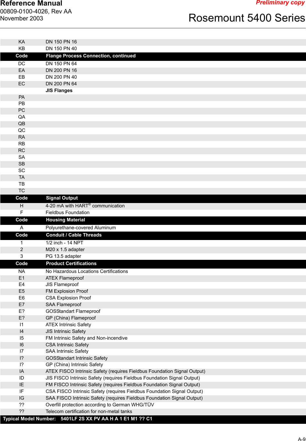 Reference Manual 00809-0100-4026, Rev AANovember 2003A-9Rosemount 5400 SeriesPreliminary copyKA DN 150 PN 16KB DN 150 PN 40Code Flange Process Connection, continuedDC DN 150 PN 64EA DN 200 PN 16EB DN 200 PN 40EC DN 200 PN 64JIS FlangesPAPBPCQAQBQCRARBRCSASBSCTATBTCCode Signal OutputH4-20 mA with HART® communicationFFieldbus FoundationCode Housing MaterialAPolyurethane-covered AluminumCode Conduit / Cable Threads11/2 inch - 14 NPT2M20 x 1.5 adapter3PG 13.5 adapterCode Product CertificationsNA No Hazardous Locations CertificationsE1 ATEX FlameproofE4 JIS FlameproofE5 FM Explosion ProofE6 CSA Explosion ProofE7 SAA FlameproofE? GOSStandart FlameproofE? GP (China) FlameproofI1 ATEX Intrinsic SafetyI4 JIS Intrinsic SafetyI5 FM Intrinsic Safety and Non-incendiveI6 CSA Intrinsic SafetyI7 SAA Intrinsic SafetyI? GOSStandart Intrinsic SafetyI? GP (China) Intrinsic SafetyIA ATEX FISCO Intrinsic Safety (requires Fieldbus Foundation Signal Output)ID JIS FISCO Intrinsic Safety (requires Fieldbus Foundation Signal Output)IE FM FISCO Intrinsic Safety (requires Fieldbus Foundation Signal Output)IF CSA FISCO Intrinsic Safety (requires Fieldbus Foundation Signal Output)IG SAA FISCO Intrinsic Safety (requires Fieldbus Foundation Signal Output)?? Overfill protection according to German WHG/TÜV?? Telecom certification for non-metal tanksTypical Model Number: 5401LF 2S XX PV AA H A 1 E1 M1 ?? C1