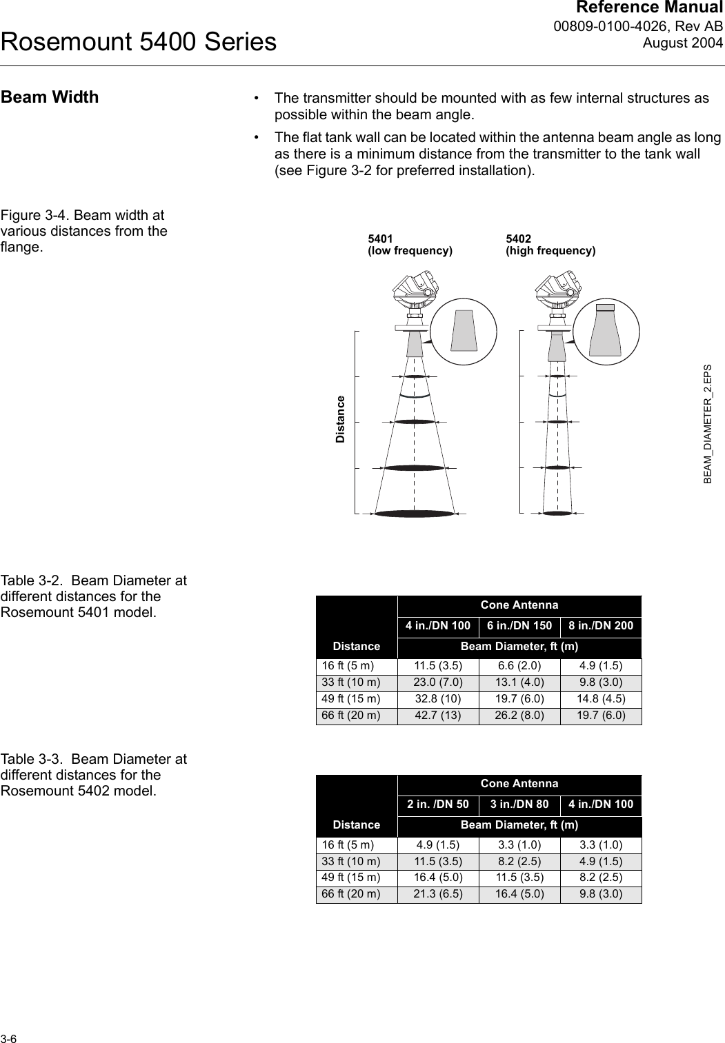 Reference Manual00809-0100-4026, Rev ABAugust 2004Rosemount 5400 Series3-6Beam Width • The transmitter should be mounted with as few internal structures as possible within the beam angle.• The flat tank wall can be located within the antenna beam angle as long as there is a minimum distance from the transmitter to the tank wall (see Figure 3-2 for preferred installation).Figure 3-4. Beam width at various distances from the flange.Table 3-2.  Beam Diameter at different distances for the Rosemount 5401 model.Table 3-3.  Beam Diameter at different distances for the Rosemount 5402 model.BEAM_DIAMETER_2.EPSDistance5401(low frequency)5402(high frequency)DistanceCone Antenna4 in./DN 100 6 in./DN 150 8 in./DN 200Beam Diameter, ft (m)16 ft (5 m) 11.5 (3.5) 6.6 (2.0) 4.9 (1.5)33 ft (10 m) 23.0 (7.0) 13.1 (4.0) 9.8 (3.0)49 ft (15 m) 32.8 (10) 19.7 (6.0) 14.8 (4.5)66 ft (20 m) 42.7 (13) 26.2 (8.0) 19.7 (6.0)DistanceCone Antenna2 in. /DN 50 3 in./DN 80 4 in./DN 100Beam Diameter, ft (m)16 ft (5 m) 4.9 (1.5) 3.3 (1.0) 3.3 (1.0)33 ft (10 m) 11.5 (3.5) 8.2 (2.5) 4.9 (1.5)49 ft (15 m) 16.4 (5.0) 11.5 (3.5) 8.2 (2.5)66 ft (20 m) 21.3 (6.5) 16.4 (5.0) 9.8 (3.0)