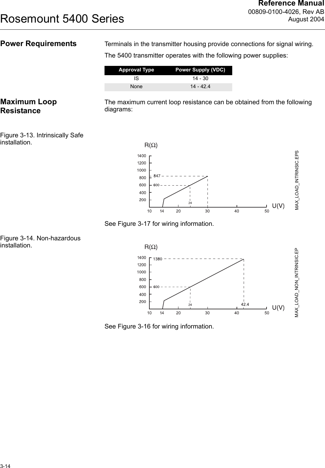 Reference Manual00809-0100-4026, Rev ABAugust 2004Rosemount 5400 Series3-14Power Requirements Terminals in the transmitter housing provide connections for signal wiring.The 5400 transmitter operates with the following power supplies:Maximum Loop ResistanceThe maximum current loop resistance can be obtained from the following diagrams:Figure 3-13. Intrinsically Safe installation.See Figure 3-17 for wiring information.Figure 3-14. Non-hazardous installation.See Figure 3-16 for wiring information.Approval Type Power Supply (VDC)IS 14 - 30None 14 - 42.4MAX_LOAD_INTRINSIC.EPSMAX_LOAD_NON_INTRINSIC.EP