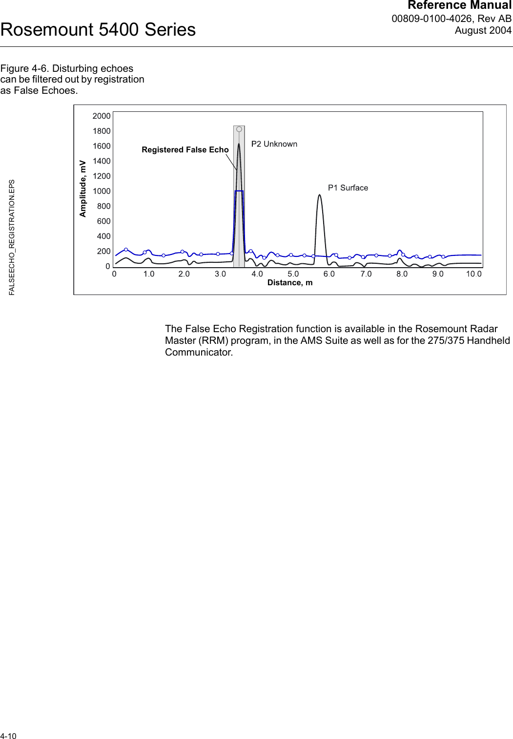 Reference Manual00809-0100-4026, Rev ABAugust 2004Rosemount 5400 Series4-10Figure 4-6. Disturbing echoes can be filtered out by registration as False Echoes.The False Echo Registration function is available in the Rosemount Radar Master (RRM) program, in the AMS Suite as well as for the 275/375 Handheld Communicator.Registered False EchoFALSEECHO_REGISTRATION.EPSAmplitude, mVDistance, m