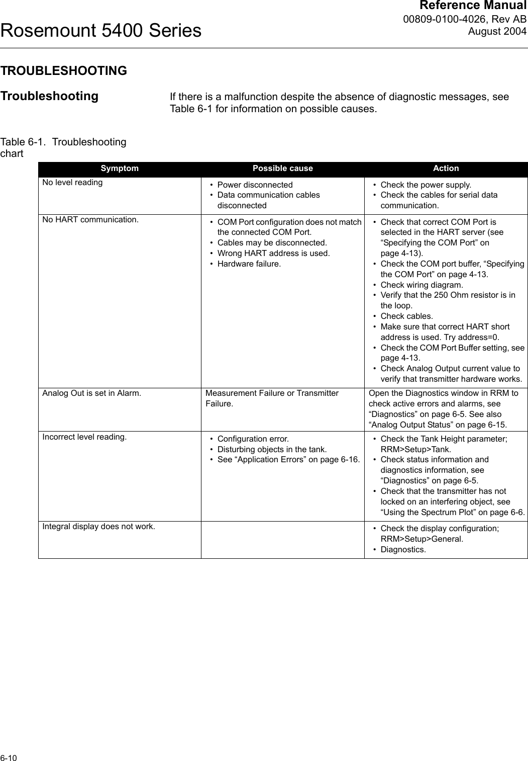 Reference Manual00809-0100-4026, Rev ABAugust 2004Rosemount 5400 Series6-10TROUBLESHOOTINGTroubleshooting If there is a malfunction despite the absence of diagnostic messages, see Table 6-1 for information on possible causes.Table 6-1.  Troubleshooting chartSymptom Possible cause ActionNo level reading • Power disconnected• Data communication cables disconnected• Check the power supply.• Check the cables for serial data communication.No HART communication. • COM Port configuration does not match the connected COM Port.• Cables may be disconnected.• Wrong HART address is used.• Hardware failure.• Check that correct COM Port is selected in the HART server (see “Specifying the COM Port” on page 4-13).• Check the COM port buffer, “Specifying the COM Port” on page 4-13.• Check wiring diagram.• Verify that the 250 Ohm resistor is in the loop.• Check cables.• Make sure that correct HART short address is used. Try address=0.• Check the COM Port Buffer setting, see page 4-13.• Check Analog Output current value to verify that transmitter hardware works.Analog Out is set in Alarm. Measurement Failure or Transmitter Failure.Open the Diagnostics window in RRM to check active errors and alarms, see “Diagnostics” on page 6-5. See also “Analog Output Status” on page 6-15.Incorrect level reading. • Configuration error.• Disturbing objects in the tank.• See “Application Errors” on page 6-16.• Check the Tank Height parameter; RRM&gt;Setup&gt;Tank.• Check status information and diagnostics information, see “Diagnostics” on page 6-5.• Check that the transmitter has not locked on an interfering object, see “Using the Spectrum Plot” on page 6-6.Integral display does not work. • Check the display configuration; RRM&gt;Setup&gt;General.• Diagnostics.