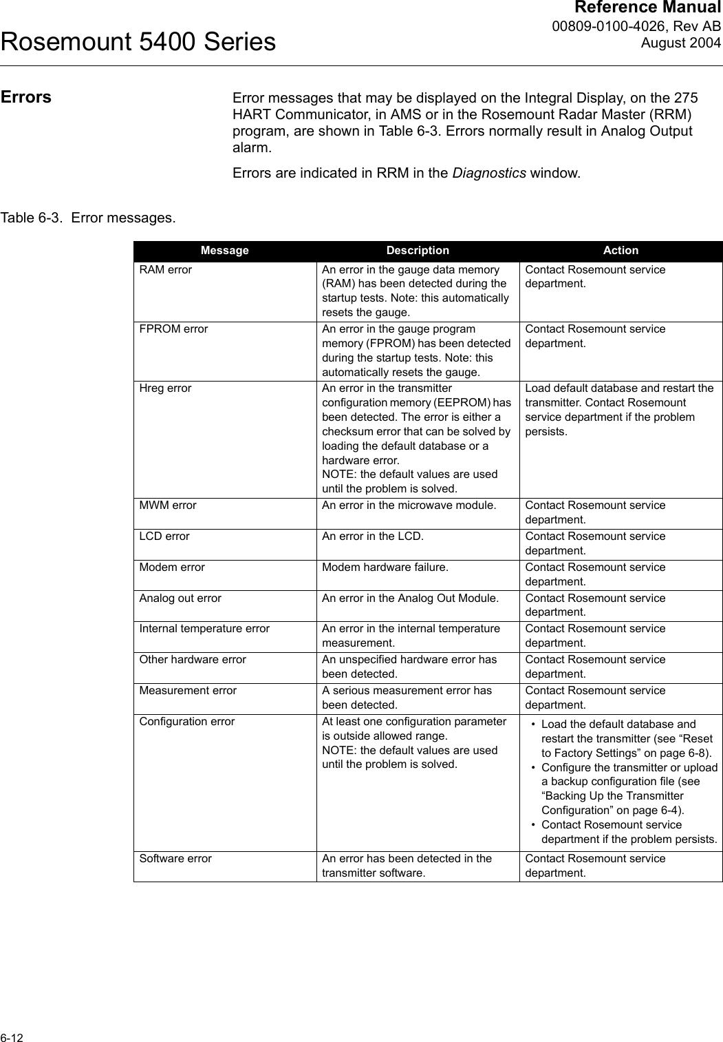 Reference Manual00809-0100-4026, Rev ABAugust 2004Rosemount 5400 Series6-12Errors Error messages that may be displayed on the Integral Display, on the 275 HART Communicator, in AMS or in the Rosemount Radar Master (RRM) program, are shown in Table 6-3. Errors normally result in Analog Output alarm.Errors are indicated in RRM in the Diagnostics window.Table 6-3.  Error messages.Message Description ActionRAM error An error in the gauge data memory (RAM) has been detected during the startup tests. Note: this automatically resets the gauge.Contact Rosemount service department.FPROM error An error in the gauge program memory (FPROM) has been detected during the startup tests. Note: this automatically resets the gauge.Contact Rosemount service department.Hreg error An error in the transmitter configuration memory (EEPROM) has been detected. The error is either a checksum error that can be solved by loading the default database or a hardware error.NOTE: the default values are used until the problem is solved.Load default database and restart the transmitter. Contact Rosemount service department if the problem persists.MWM error An error in the microwave module. Contact Rosemount service department.LCD error An error in the LCD. Contact Rosemount service department.Modem error Modem hardware failure. Contact Rosemount service department.Analog out error An error in the Analog Out Module. Contact Rosemount service department.Internal temperature error An error in the internal temperature measurement.Contact Rosemount service department.Other hardware error An unspecified hardware error has been detected.Contact Rosemount service department.Measurement error A serious measurement error has been detected.Contact Rosemount service department.Configuration error At least one configuration parameter is outside allowed range. NOTE: the default values are used until the problem is solved.• Load the default database and restart the transmitter (see “Reset to Factory Settings” on page 6-8).• Configure the transmitter or upload a backup configuration file (see “Backing Up the Transmitter Configuration” on page 6-4).• Contact Rosemount service department if the problem persists.Software error An error has been detected in the transmitter software.Contact Rosemount service department.