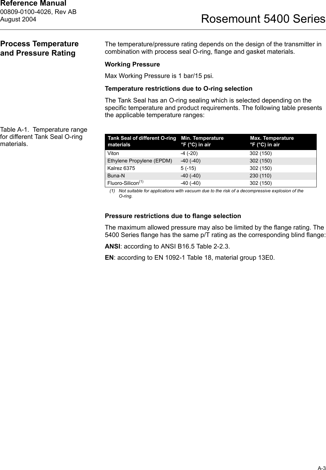 Reference Manual 00809-0100-4026, Rev ABAugust 2004A-3Rosemount 5400 SeriesProcess Temperature and Pressure RatingThe temperature/pressure rating depends on the design of the transmitter in combination with process seal O-ring, flange and gasket materials.Working PressureMax Working Pressure is 1 bar/15 psi.Temperature restrictions due to O-ring selectionThe Tank Seal has an O-ring sealing which is selected depending on the specific temperature and product requirements. The following table presents the applicable temperature ranges:Table A-1.  Temperature range for different Tank Seal O-ring materials.Pressure restrictions due to flange selectionThe maximum allowed pressure may also be limited by the flange rating. The 5400 Series flange has the same p/T rating as the corresponding blind flange:ANSI: according to ANSI B16.5 Table 2-2.3.EN: according to EN 1092-1 Table 18, material group 13E0.Tank Seal of different O-ring materialsMin. Temperature °F (°C) in airMax. Temperature °F (°C) in airViton -4 (-20) 302 (150)Ethylene Propylene (EPDM) -40 (-40) 302 (150)Kalrez 6375 5 (-15) 302 (150)Buna-N -40 (-40) 230 (110)Fluoro-Silicon(1)(1) Not suitable for applications with vacuum due to the risk of a decompressive explosion of the O-ring.-40 (-40) 302 (150)