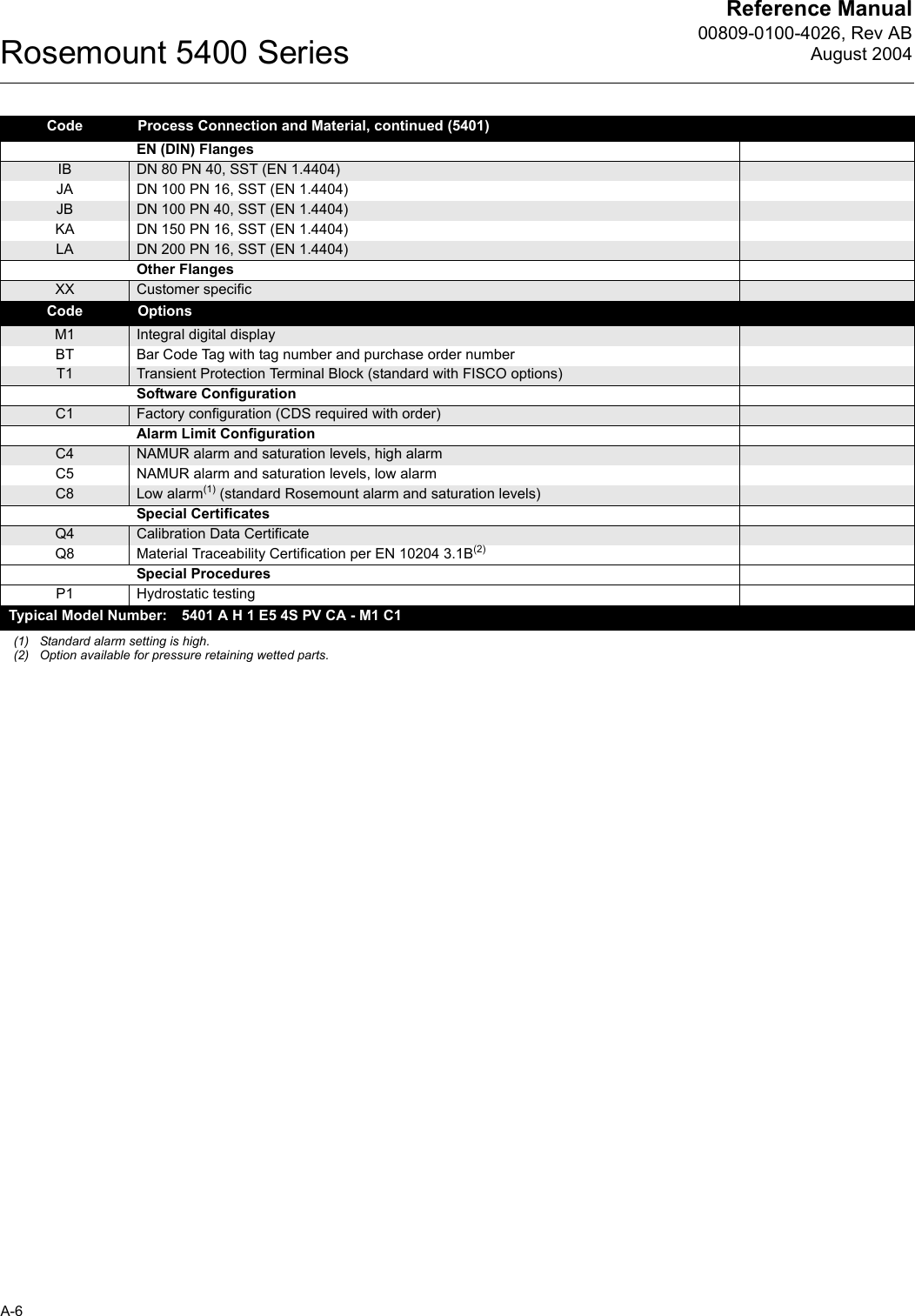 Reference Manual00809-0100-4026, Rev ABAugust 2004Rosemount 5400 SeriesA-6Code Process Connection and Material, continued (5401)EN (DIN) FlangesIB DN 80 PN 40, SST (EN 1.4404)JA DN 100 PN 16, SST (EN 1.4404)JB DN 100 PN 40, SST (EN 1.4404)KA DN 150 PN 16, SST (EN 1.4404)LA DN 200 PN 16, SST (EN 1.4404)Other FlangesXX Customer specificCode OptionsM1 Integral digital displayBT Bar Code Tag with tag number and purchase order numberT1 Transient Protection Terminal Block (standard with FISCO options)Software ConfigurationC1 Factory configuration (CDS required with order)Alarm Limit ConfigurationC4 NAMUR alarm and saturation levels, high alarmC5 NAMUR alarm and saturation levels, low alarmC8 Low alarm(1) (standard Rosemount alarm and saturation levels)Special CertificatesQ4 Calibration Data CertificateQ8 Material Traceability Certification per EN 10204 3.1B(2)Special ProceduresP1 Hydrostatic testingTypical Model Number: 5401 A H 1 E5 4S PV CA - M1 C1 (1) Standard alarm setting is high.(2) Option available for pressure retaining wetted parts.