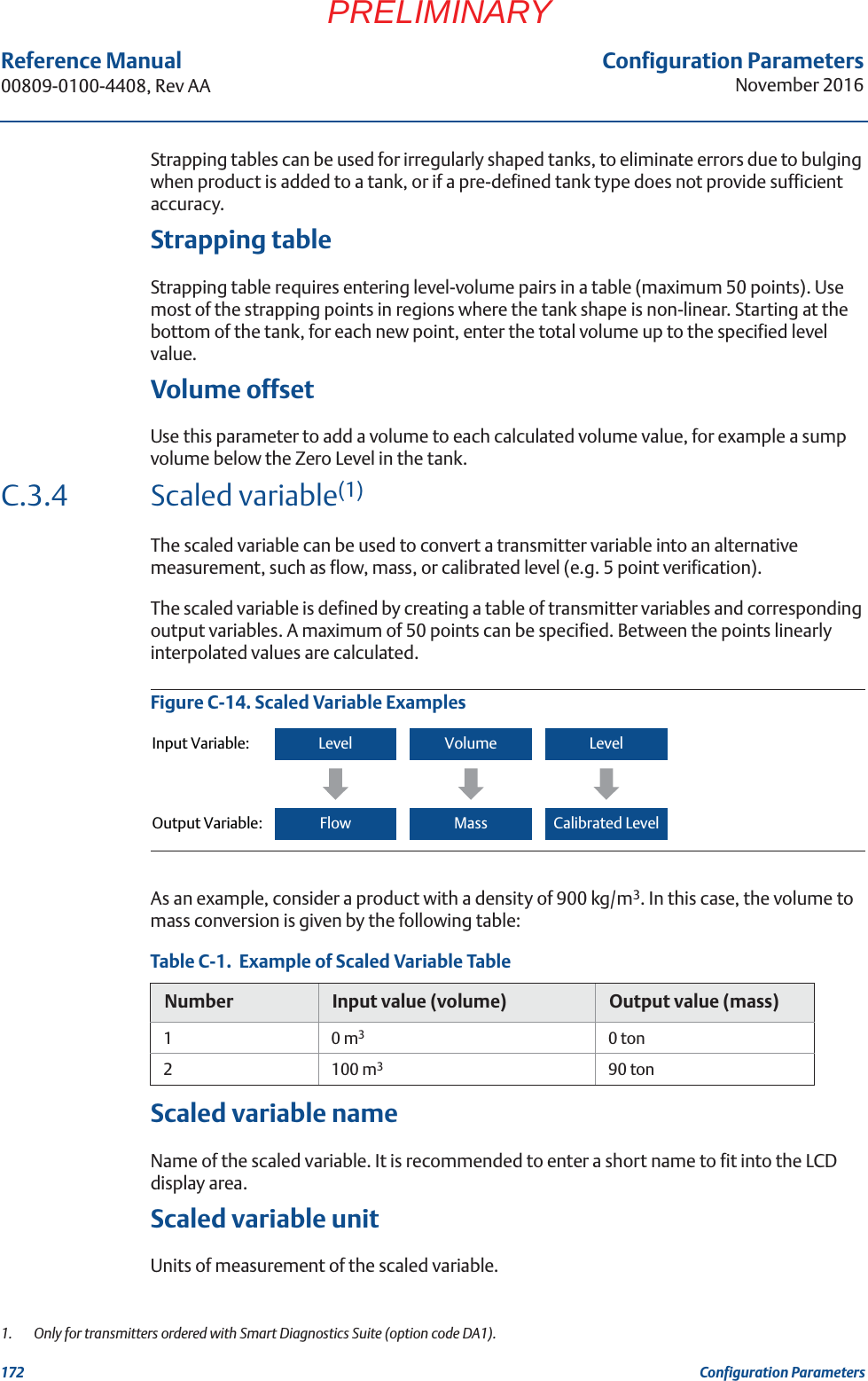 Configuration ParametersNovember 2016Reference Manual 00809-0100-4408, Rev AA172 Configuration ParametersPRELIMINARYStrapping tables can be used for irregularly shaped tanks, to eliminate errors due to bulging when product is added to a tank, or if a pre-defined tank type does not provide sufficient accuracy.Strapping tableStrapping table requires entering level-volume pairs in a table (maximum 50 points). Use most of the strapping points in regions where the tank shape is non-linear. Starting at the bottom of the tank, for each new point, enter the total volume up to the specified level value.Volume offsetUse this parameter to add a volume to each calculated volume value, for example a sump volume below the Zero Level in the tank.C.3.4 Scaled variable(1)The scaled variable can be used to convert a transmitter variable into an alternative measurement, such as flow, mass, or calibrated level (e.g. 5 point verification). The scaled variable is defined by creating a table of transmitter variables and corresponding output variables. A maximum of 50 points can be specified. Between the points linearly interpolated values are calculated.Figure C-14. Scaled Variable ExamplesAs an example, consider a product with a density of 900 kg/m3. In this case, the volume to mass conversion is given by the following table:Table C-1.  Example of Scaled Variable TableScaled variable nameName of the scaled variable. It is recommended to enter a short name to fit into the LCD display area.Scaled variable unitUnits of measurement of the scaled variable.1.  Only for transmitters ordered with Smart Diagnostics Suite (option code DA1).Number Input value (volume) Output value (mass)10 m30 ton2100 m390 tonInput Variable:  Level Volume LevelOutput Variable:  Flow Mass Calibrated Level