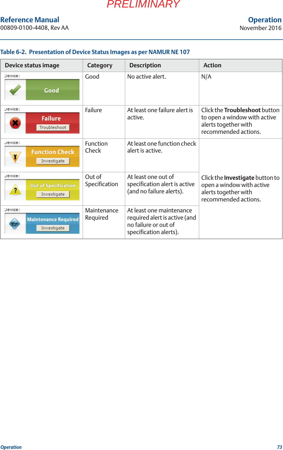 73Reference Manual 00809-0100-4408, Rev AAOperationNovember 2016OperationPRELIMINARYTable 6-2.  Presentation of Device Status Images as per NAMUR NE 107 Device status image Category Description ActionGood No active alert. N/AFailure At least one failure alert is active.Click the Troubleshoot button to open a window with active alerts together with recommended actions.Function CheckAt least one function check alert is active.Click the Investigate button to open a window with active alerts together with recommended actions.Out of SpecificationAt least one out of specification alert is active (and no failure alerts).Maintenance RequiredAt least one maintenance required alert is active (and no failure or out of specification alerts).