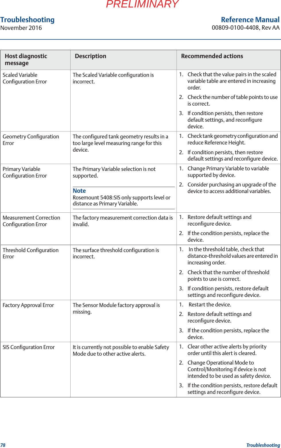 78Reference Manual00809-0100-4408, Rev AATroubleshootingNovember 2016TroubleshootingPRELIMINARYScaled Variable Configuration ErrorThe Scaled Variable configuration is incorrect.1. Check that the value pairs in the scaled variable table are entered in increasing order.2. Check the number of table points to use is correct.3. If condition persists, then restore default settings, and reconfigure device.Geometry Configuration ErrorThe configured tank geometry results in a too large level measuring range for this device.1. Check tank geometry configuration and reduce Reference Height.2. If condition persists, then restore default settings and reconfigure device.Primary Variable Configuration ErrorThe Primary Variable selection is not supported.NoteRosemount 5408:SIS only supports level or distance as Primary Variable.1. Change Primary Variable to variable supported by device.2. Consider purchasing an upgrade of the device to access additional variables.Measurement Correction Configuration ErrorThe factory measurement correction data is invalid.1. Restore default settings and reconfigure device. 2. If the condition persists, replace the device.Threshold Configuration ErrorThe surface threshold configuration is incorrect.1.  In the threshold table, check that distance-threshold values are entered in increasing order.2. Check that the number of threshold points to use is correct.3. If condition persists, restore default settings and reconfigure device.Factory Approval Error The Sensor Module factory approval is missing.1.  Restart the device.2. Restore default settings and reconfigure device.3. If the condition persists, replace the device.SIS Configuration Error It is currently not possible to enable Safety Mode due to other active alerts.1. Clear other active alerts by priority order until this alert is cleared.2. Change Operational Mode to Control/Monitoring if device is not intended to be used as safety device.3. If the condition persists, restore default settings and reconfigure device.Host diagnostic messageDescription Recommended actions