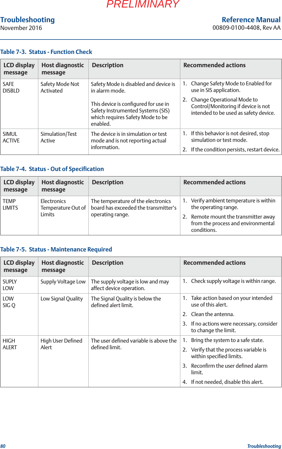 80Reference Manual00809-0100-4408, Rev AATroubleshootingNovember 2016TroubleshootingPRELIMINARYTable 7-3.  Status - Function Check Table 7-4.  Status - Out of Specification Table 7-5.  Status - Maintenance RequiredLCD display messageHost diagnostic messageDescription Recommended actionsSAFEDISBLDSafety Mode Not ActivatedSafety Mode is disabled and device is in alarm mode.This device is configured for use in Safety Instrumented Systems (SIS) which requires Safety Mode to be enabled.1. Change Safety Mode to Enabled for use in SIS application.2. Change Operational Mode to Control/Monitoring if device is not intended to be used as safety device.SIMUL ACTIVESimulation/Test ActiveThe device is in simulation or test mode and is not reporting actual information.1. If this behavior is not desired, stop simulation or test mode.2. If the condition persists, restart device.LCD display messageHost diagnostic messageDescription Recommended actionsTEMPLIMITSElectronics Temperature Out of LimitsThe temperature of the electronics board has exceeded the transmitter’s operating range.1. Verify ambient temperature is within the operating range.2. Remote mount the transmitter away from the process and environmental conditions.LCD display messageHost diagnostic messageDescription Recommended actionsSUPLYLOWSupply Voltage Low The supply voltage is low and may affect device operation.1. Check supply voltage is within range.LOWSIG QLow Signal Quality The Signal Quality is below the defined alert limit.1. Take action based on your intended use of this alert.2. Clean the antenna.3. If no actions were necessary, consider to change the limit.HIGHALERTHigh User Defined AlertThe user defined variable is above the defined limit.1. Bring the system to a safe state.2. Verify that the process variable is within specified limits.3. Reconfirm the user defined alarm limit.4. If not needed, disable this alert.