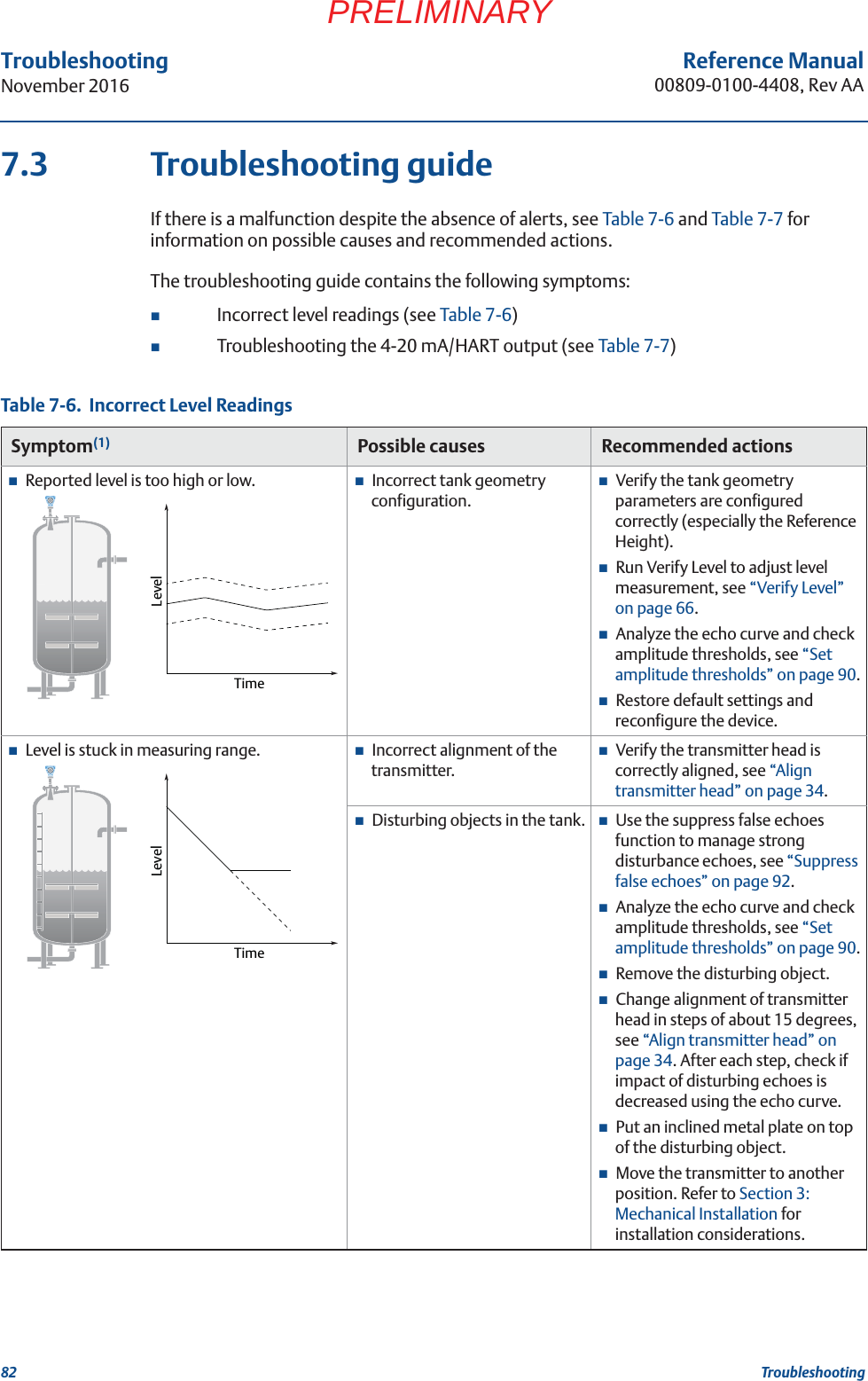 82Reference Manual00809-0100-4408, Rev AATroubleshootingNovember 2016TroubleshootingPRELIMINARY7.3 Troubleshooting guideIf there is a malfunction despite the absence of alerts, see Table 7-6 and Table 7-7 for information on possible causes and recommended actions.The troubleshooting guide contains the following symptoms:Incorrect level readings (see Table 7-6)Troubleshooting the 4-20 mA/HART output (see Table 7-7)Table 7-6.  Incorrect Level ReadingsSymptom(1) Possible causes Recommended actionsReported level is too high or low. Incorrect tank geometry configuration.Verify the tank geometry parameters are configured correctly (especially the Reference Height).Run Verify Level to adjust level measurement, see “Verify Level” on page 66.Analyze the echo curve and check amplitude thresholds, see “Set amplitude thresholds” on page 90.Restore default settings and reconfigure the device.Level is stuck in measuring range. Incorrect alignment of the transmitter.Verify the transmitter head is correctly aligned, see “Align transmitter head” on page 34.Disturbing objects in the tank. Use the suppress false echoes function to manage strong disturbance echoes, see “Suppress false echoes” on page 92.Analyze the echo curve and check amplitude thresholds, see “Set amplitude thresholds” on page 90.Remove the disturbing object.Change alignment of transmitter head in steps of about 15 degrees, see “Align transmitter head” on page 34. After each step, check if impact of disturbing echoes is decreased using the echo curve.Put an inclined metal plate on top of the disturbing object.Move the transmitter to another position. Refer to Section 3: Mechanical Installation for installation considerations. LevelTimeLevelTime