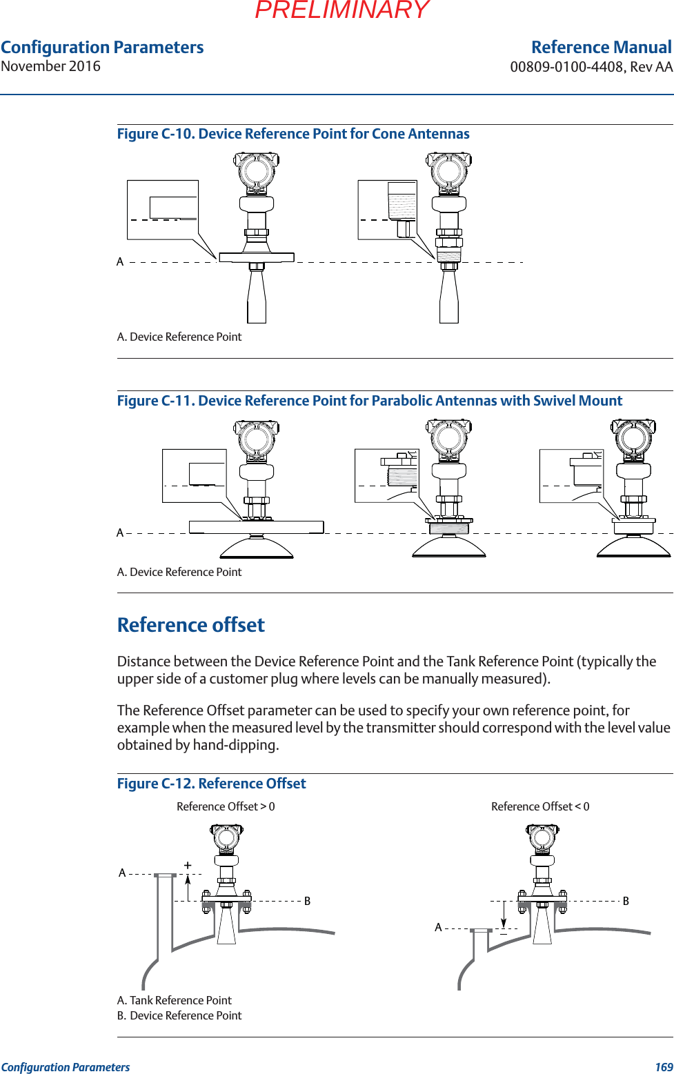 Configuration ParametersNovember 2016Reference Manual00809-0100-4408, Rev AA169Configuration ParametersPRELIMINARYFigure C-10. Device Reference Point for Cone AntennasA. Device Reference PointFigure C-11. Device Reference Point for Parabolic Antennas with Swivel MountA. Device Reference PointReference offsetDistance between the Device Reference Point and the Tank Reference Point (typically the upper side of a customer plug where levels can be manually measured).The Reference Offset parameter can be used to specify your own reference point, for example when the measured level by the transmitter should correspond with the level value obtained by hand-dipping.Figure C-12. Reference OffsetA. Tank Reference PointB. Device Reference PointAA+BAABReference Offset &gt; 0 Reference Offset &lt; 0