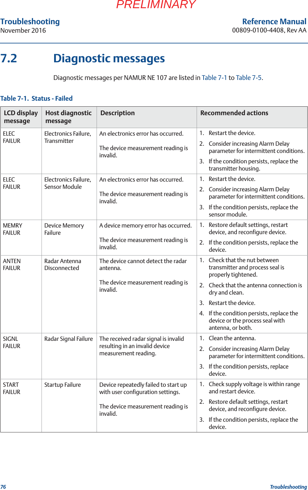 76Reference Manual00809-0100-4408, Rev AATroubleshootingNovember 2016TroubleshootingPRELIMINARY7.2 Diagnostic messagesDiagnostic messages per NAMUR NE 107 are listed in Table 7-1 to Table 7-5.Table 7-1.  Status - Failed LCD display messageHost diagnostic messageDescription Recommended actionsELECFAILURElectronics Failure, TransmitterAn electronics error has occurred.The device measurement reading is invalid.1. Restart the device. 2. Consider increasing Alarm Delay parameter for intermittent conditions.3. If the condition persists, replace the transmitter housing.ELECFAILURElectronics Failure, Sensor ModuleAn electronics error has occurred.The device measurement reading is invalid.1. Restart the device. 2. Consider increasing Alarm Delay parameter for intermittent conditions.3. If the condition persists, replace the sensor module.MEMRYFAILURDevice Memory FailureA device memory error has occurred.The device measurement reading is invalid.1. Restore default settings, restart device, and reconfigure device.2. If the condition persists, replace the device. ANTENFAILURRadar Antenna DisconnectedThe device cannot detect the radar antenna. The device measurement reading is invalid.1. Check that the nut between transmitter and process seal is properly tightened.2. Check that the antenna connection is dry and clean.3. Restart the device.4. If the condition persists, replace the device or the process seal with antenna, or both.SIGNLFAILURRadar Signal Failure The received radar signal is invalid resulting in an invalid device measurement reading.1. Clean the antenna.2. Consider increasing Alarm Delay parameter for intermittent conditions.3. If the condition persists, replace device.STARTFAILURStartup Failure Device repeatedly failed to start up with user configuration settings.The device measurement reading is invalid.1. Check supply voltage is within range and restart device. 2. Restore default settings, restart device, and reconfigure device.3. If the condition persists, replace the device. 