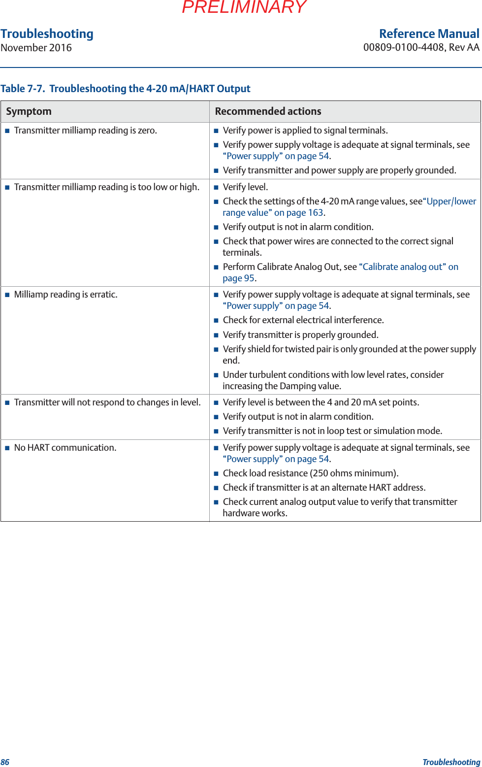86Reference Manual00809-0100-4408, Rev AATroubleshootingNovember 2016TroubleshootingPRELIMINARYTable 7-7.  Troubleshooting the 4-20 mA/HART Output Symptom Recommended actionsTransmitter milliamp reading is zero. Verify power is applied to signal terminals.Verify power supply voltage is adequate at signal terminals, see “Power supply” on page 54.Verify transmitter and power supply are properly grounded.Transmitter milliamp reading is too low or high. Verify level.Check the settings of the 4-20 mA range values, see“Upper/lower range value” on page 163.Verify output is not in alarm condition.Check that power wires are connected to the correct signal terminals.Perform Calibrate Analog Out, see “Calibrate analog out” on page 95.Milliamp reading is erratic. Verify power supply voltage is adequate at signal terminals, see “Power supply” on page 54.Check for external electrical interference.Verify transmitter is properly grounded.Verify shield for twisted pair is only grounded at the power supply end.Under turbulent conditions with low level rates, consider increasing the Damping value.Transmitter will not respond to changes in level. Verify level is between the 4 and 20 mA set points.Verify output is not in alarm condition.Verify transmitter is not in loop test or simulation mode.No HART communication. Verify power supply voltage is adequate at signal terminals, see “Power supply” on page 54.Check load resistance (250 ohms minimum).Check if transmitter is at an alternate HART address.Check current analog output value to verify that transmitter hardware works.