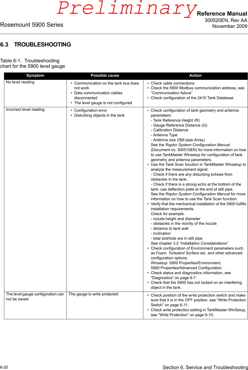 Reference Manual300520EN, Rev AANovember 2009Rosemount 5900 Series6-20 Section 6. Service and Troubleshooting6.3 TROUBLESHOOTINGTable 6-1.  Troubleshooting chart for the 5900 level gaugeSymptom Possible cause ActionNo level reading • Communication on the tank bus does not work• Data communication cables disconnected• The level gauge is not configured• Check cable connections• Check the 5900 Modbus communication address, see “Communication failure”• Check configuration of the 2410 Tank DatabaseIncorrect level reading • Configuration error• Disturbing objects in the tank• Check configuration of tank geometry and antenna parameters:- Tank Reference Height (R)- Gauge Reference Distance (G)- Calibration Distance- Antenna Type- Antenna size (Still pipe Array)See the Raptor System Configuration Manual (Document no. 300510EN) for more information on how to use TankMaster Winsetup for configuration of tank geometry and antenna parameters.• Use the Tank Scan function in TankMaster Winsetup to analyze the measurement signal:- Check if there are any disturbing echoes from obstacles in the tank.- Check if there is a strong echo at the bottom of the tank; use deflection plate at the end of still pipe.See the Raptor System Configuration Manual for more information on how to use the Tank Scan function.• Verify that the mechanical installation of the 5900 fulfills installation requirements.Check for example:- nozzle height and diameter- obstacles in the vicinity of the nozzle- distance to tank wall- inclination- total slot/hole are in still pipeSee chapter 3.2 “Installation Considerations”.• Check configuration of Environment parameters such as Foam, Turbulent Surface etc. and other advanced configuration options.Winsetup: 5900 Properties/Environment, 5900 Properties/Advanced Configuration.• Check status and diagnostics information, see “Diagnostics” on page 6-7.• Check that the 5900 has not locked on an interfering object in the tank.The level gauge configuration can not be savedThe gauge is write protected • Check position of the write protection switch and make sure that it is in the OFF position, see “Write Protection Switch” on page 6-11.• Check write protection setting in TankMaster WinSetup, see “Write Protection” on page 6-10.Preliminary