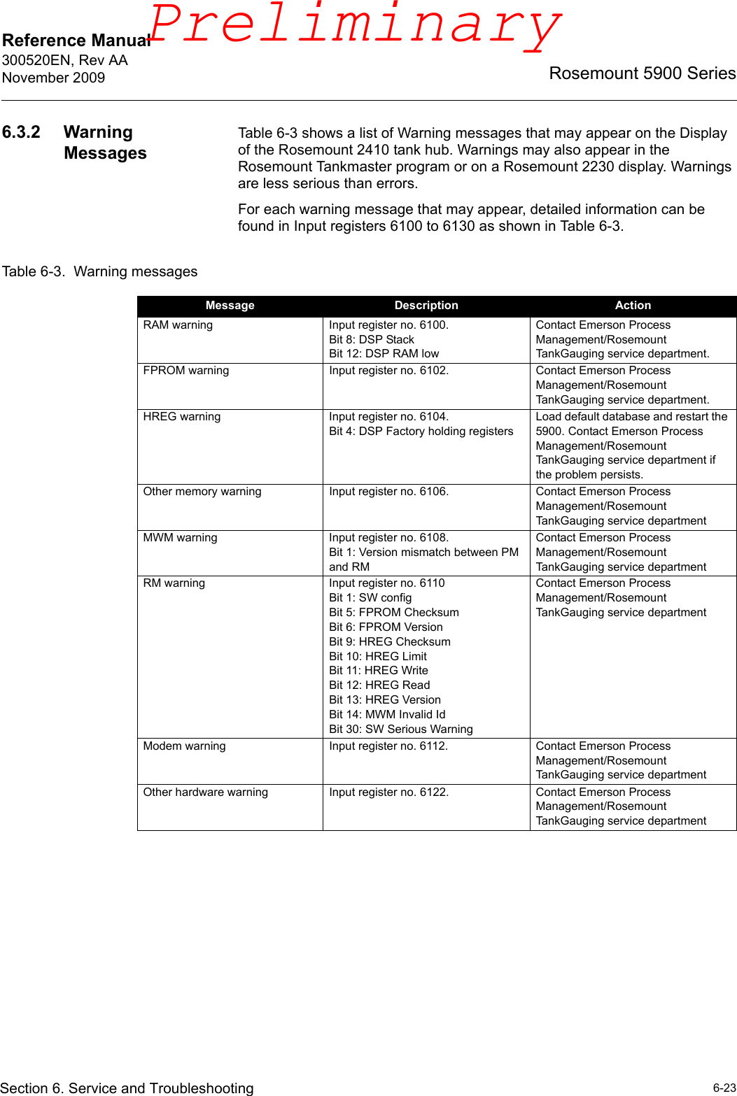 Reference Manual 300520EN, Rev AANovember 20096-23Rosemount 5900 SeriesSection 6. Service and Troubleshooting6.3.2 Warning MessagesTable 6-3 shows a list of Warning messages that may appear on the Display of the Rosemount 2410 tank hub. Warnings may also appear in the Rosemount Tankmaster program or on a Rosemount 2230 display. Warnings are less serious than errors.For each warning message that may appear, detailed information can be found in Input registers 6100 to 6130 as shown in Table 6-3.Table 6-3.  Warning messagesMessage Description ActionRAM warning Input register no. 6100.Bit 8: DSP StackBit 12: DSP RAM lowContact Emerson Process Management/Rosemount TankGauging service department.FPROM warning Input register no. 6102. Contact Emerson Process Management/Rosemount TankGauging service department.HREG warning Input register no. 6104.Bit 4: DSP Factory holding registersLoad default database and restart the 5900. Contact Emerson Process Management/Rosemount TankGauging service department if the problem persists.Other memory warning Input register no. 6106. Contact Emerson Process Management/Rosemount TankGauging service departmentMWM warning Input register no. 6108.Bit 1: Version mismatch between PM and RMContact Emerson Process Management/Rosemount TankGauging service departmentRM warning Input register no. 6110Bit 1: SW configBit 5: FPROM ChecksumBit 6: FPROM Version Bit 9: HREG ChecksumBit 10: HREG Limit Bit 11: HREG WriteBit 12: HREG ReadBit 13: HREG Version Bit 14: MWM Invalid Id Bit 30: SW Serious WarningContact Emerson Process Management/Rosemount TankGauging service departmentModem warning Input register no. 6112. Contact Emerson Process Management/Rosemount TankGauging service departmentOther hardware warning Input register no. 6122. Contact Emerson Process Management/Rosemount TankGauging service departmentPreliminary