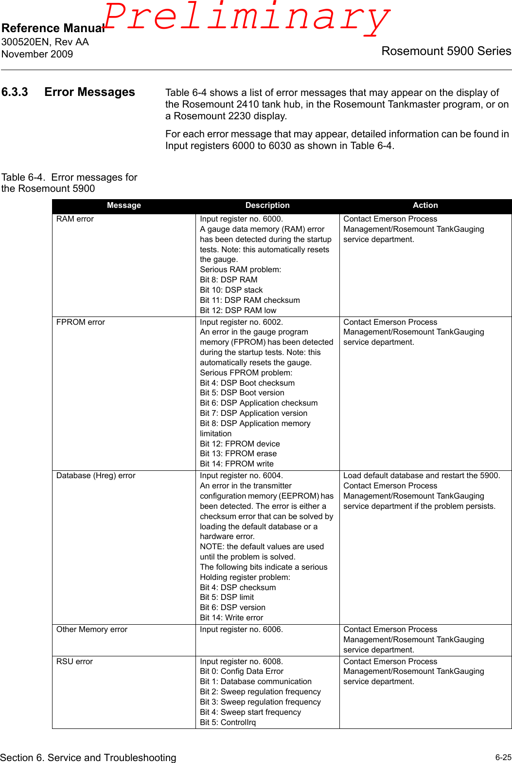 Reference Manual 300520EN, Rev AANovember 20096-25Rosemount 5900 SeriesSection 6. Service and Troubleshooting6.3.3 Error Messages Table 6-4 shows a list of error messages that may appear on the display of the Rosemount 2410 tank hub, in the Rosemount Tankmaster program, or on a Rosemount 2230 display. For each error message that may appear, detailed information can be found in Input registers 6000 to 6030 as shown in Table 6-4.Table 6-4.  Error messages for the Rosemount 5900Message Description ActionRAM error Input register no. 6000.A gauge data memory (RAM) error has been detected during the startup tests. Note: this automatically resets the gauge.Serious RAM problem:Bit 8: DSP RAMBit 10: DSP stackBit 11: DSP RAM checksumBit 12: DSP RAM lowContact Emerson Process Management/Rosemount TankGauging service department.FPROM error Input register no. 6002.An error in the gauge program memory (FPROM) has been detected during the startup tests. Note: this automatically resets the gauge.Serious FPROM problem:Bit 4: DSP Boot checksumBit 5: DSP Boot versionBit 6: DSP Application checksumBit 7: DSP Application versionBit 8: DSP Application memory limitationBit 12: FPROM deviceBit 13: FPROM eraseBit 14: FPROM writeContact Emerson Process Management/Rosemount TankGauging service department.Database (Hreg) error Input register no. 6004.An error in the transmitter configuration memory (EEPROM) has been detected. The error is either a checksum error that can be solved by loading the default database or a hardware error.NOTE: the default values are used until the problem is solved.The following bits indicate a serious Holding register problem:Bit 4: DSP checksumBit 5: DSP limitBit 6: DSP versionBit 14: Write errorLoad default database and restart the 5900. Contact Emerson Process Management/Rosemount TankGauging service department if the problem persists.Other Memory error Input register no. 6006. Contact Emerson Process Management/Rosemount TankGauging service department.RSU error Input register no. 6008.Bit 0: Config Data ErrorBit 1: Database communicationBit 2: Sweep regulation frequencyBit 3: Sweep regulation frequencyBit 4: Sweep start frequencyBit 5: ControlIrqContact Emerson Process Management/Rosemount TankGauging service department.Preliminary