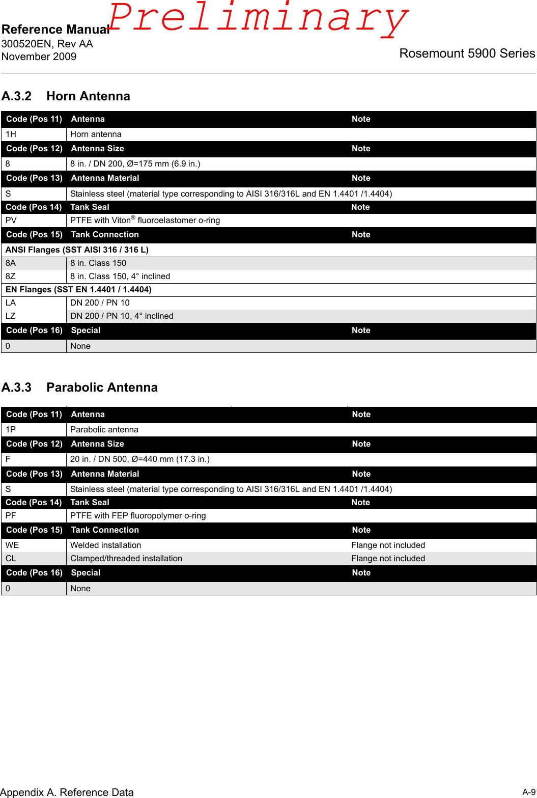 Reference Manual 300520EN, Rev AANovember 2009A-9Rosemount 5900 SeriesAppendix A. Reference DataA.3.2 Horn AntennaA.3.3 Parabolic AntennaCode (Pos 11) Antenna Note1H Horn antennaCode (Pos 12) Antenna Size Note8 8 in. / DN 200, Ø=175 mm (6.9 in.)Code (Pos 13) Antenna Material NoteS Stainless steel (material type corresponding to AISI 316/316L and EN 1.4401 /1.4404)Code (Pos 14) Tank Seal NotePV PTFE with Viton® fluoroelastomer o-ringCode (Pos 15) Tank Connection  NoteANSI Flanges (SST AISI 316 / 316 L)8A 8 in. Class 150 8Z 8 in. Class 150, 4° inclined EN Flanges (SST EN 1.4401 / 1.4404)LA DN 200 / PN 10LZ DN 200 / PN 10, 4° inclinedCode (Pos 16) Special Note0NoneCode (Pos 11) Antenna Note1P Parabolic antennaCode (Pos 12) Antenna Size  NoteF 20 in. / DN 500, Ø=440 mm (17.3 in.) Code (Pos 13) Antenna Material NoteS Stainless steel (material type corresponding to AISI 316/316L and EN 1.4401 /1.4404)Code (Pos 14) Tank Seal NotePF PTFE with FEP fluoropolymer o-ringCode (Pos 15) Tank Connection NoteWE Welded installation Flange not includedCL Clamped/threaded installation Flange not includedCode (Pos 16) Special Note0NonePreliminary