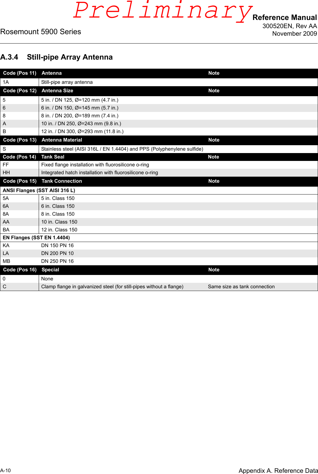 Reference Manual300520EN, Rev AANovember 2009Rosemount 5900 SeriesA-10 Appendix A. Reference DataA.3.4 Still-pipe Array AntennaCode (Pos 11) Antenna Note1A Still-pipe array antennaCode (Pos 12) Antenna Size  Note5 5 in. / DN 125, Ø=120 mm (4.7 in.) 66 in. / DN 150, Ø=145 mm (5.7 in.)8 8 in. / DN 200, Ø=189 mm (7.4 in.)A10 in. / DN 250, Ø=243 mm (9.8 in.)B 12 in. / DN 300, Ø=293 mm (11.8 in.) Code (Pos 13) Antenna Material  NoteS Stainless steel (AISI 316L / EN 1.4404) and PPS (Polyphenylene sulfide)Code (Pos 14) Tank Seal NoteFF Fixed flange installation with fluorosilicone o-ringHH Integrated hatch installation with fluorosilicone o-ringCode (Pos 15) Tank Connection  NoteANSI Flanges (SST AISI 316 L)5A 5 in. Class 1506A 6 in. Class 1508A 8 in. Class 150AA 10 in. Class 150BA 12 in. Class 150EN Flanges (SST EN 1.4404)KA DN 150 PN 16LA DN 200 PN 10MB DN 250 PN 16Code (Pos 16) Special Note0 NoneCClamp flange in galvanized steel (for still-pipes without a flange) Same size as tank connectionPreliminary