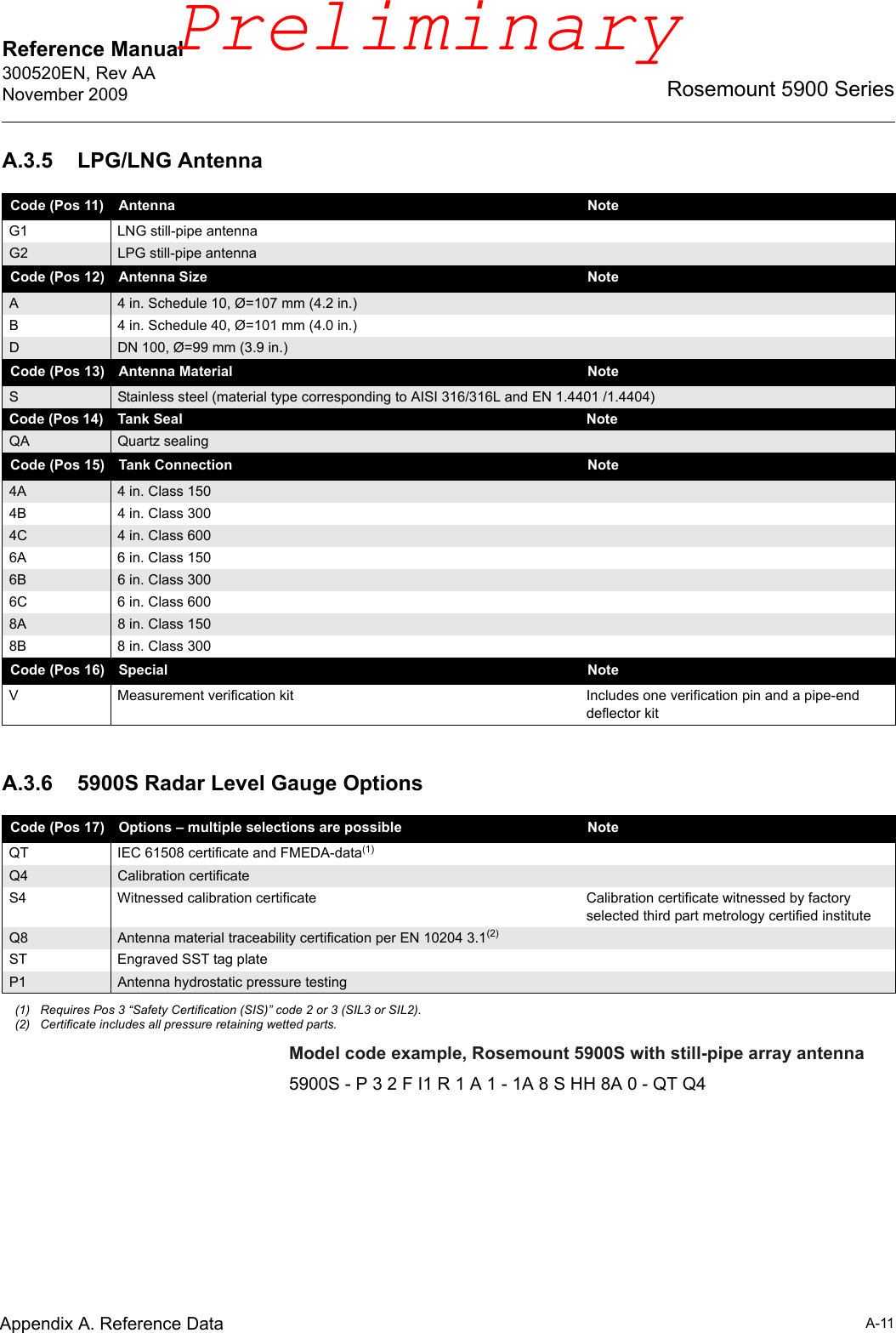 Reference Manual 300520EN, Rev AANovember 2009A-11Rosemount 5900 SeriesAppendix A. Reference DataA.3.5 LPG/LNG AntennaA.3.6 5900S Radar Level Gauge OptionsModel code example, Rosemount 5900S with still-pipe array antenna5900S - P 3 2 F I1 R 1 A 1 - 1A 8 S HH 8A 0 - QT Q4Code (Pos 11) Antenna NoteG1 LNG still-pipe antenna G2 LPG still-pipe antennaCode (Pos 12) Antenna Size NoteA4 in. Schedule 10, Ø=107 mm (4.2 in.) B 4 in. Schedule 40, Ø=101 mm (4.0 in.)DDN 100, Ø=99 mm (3.9 in.)Code (Pos 13) Antenna Material NoteSStainless steel (material type corresponding to AISI 316/316L and EN 1.4401 /1.4404)Code (Pos 14) Tank Seal NoteQA Quartz sealingCode (Pos 15) Tank Connection Note4A 4 in. Class 150 4B 4 in. Class 3004C 4 in. Class 6006A 6 in. Class 1506B 6 in. Class 3006C 6 in. Class 6008A 8 in. Class 1508B 8 in. Class 300Code (Pos 16) Special NoteV Measurement verification kit Includes one verification pin and a pipe-end deflector kitCode (Pos 17) Options – multiple selections are possible NoteQT IEC 61508 certificate and FMEDA-data(1) Q4 Calibration certificateS4 Witnessed calibration certificate  Calibration certificate witnessed by factory selected third part metrology certified instituteQ8 Antenna material traceability certification per EN 10204 3.1(2)ST Engraved SST tag plateP1 Antenna hydrostatic pressure testing(1) Requires Pos 3 “Safety Certification (SIS)” code 2 or 3 (SIL3 or SIL2).(2) Certificate includes all pressure retaining wetted parts.Preliminary