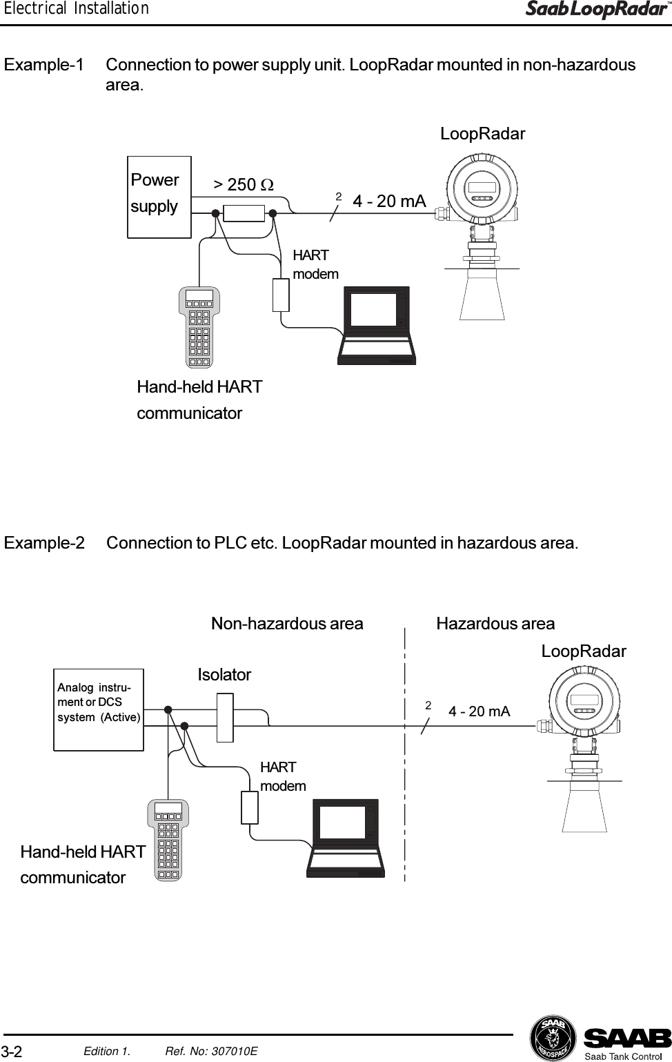 3-2Edition 1. Ref. No: 307010EElectrical InstallationExample-1 Connection to power supply unit. LoopRadar mounted in non-hazardousarea.Example-2 Connection to PLC etc. LoopRadar mounted in hazardous area.Powersupply&gt; 250 W4 - 20 mAHARTmodemHand-held HARTcommunicatorLoopRadarAnalog instru-ment or DCSsystem (Active)IsolatorHARTmodemNon-hazardous area Hazardous area4 - 20 mALoopRadarHand-held HARTcommunicator