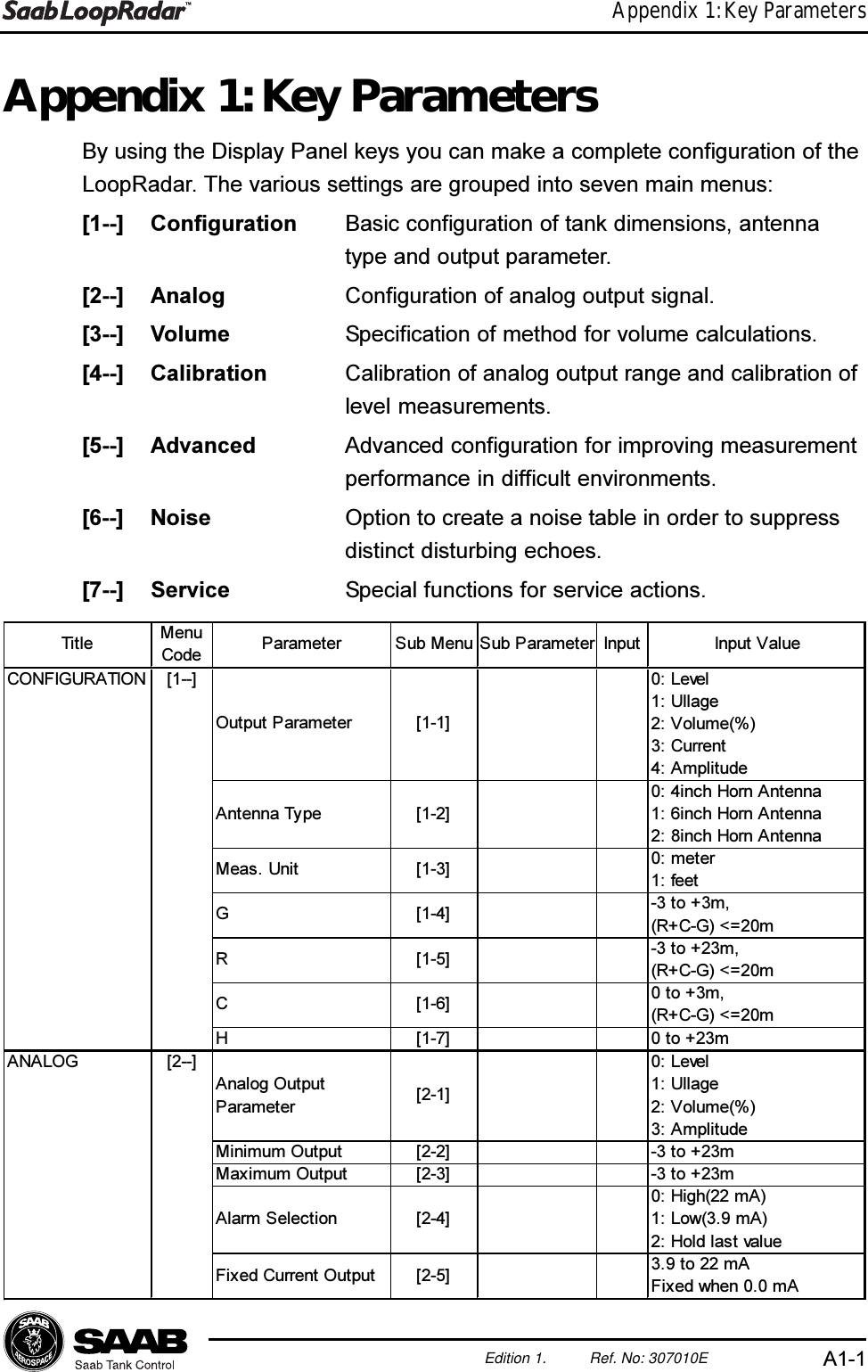 A1-1Edition 1. Ref. No: 307010EAppendix 1: Key ParametersAppendix 1: Key ParametersBy using the Display Panel keys you can make a complete configuration of theLoopRadar. The various settings are grouped into seven main menus:[1--] Configuration Basic configuration of tank dimensions, antennatype and output parameter.[2--] Analog Configuration of analog output signal.[3--] Volume Specification of method for volume calculations.[4--] Calibration Calibration of analog output range and calibration oflevel measurements.[5--] Advanced Advanced configuration for improving measurementperformance in difficult environments.[6--] Noise Option to create a noise table in order to suppressdistinct disturbing echoes.[7--] Service Special functions for service actions.$QWHQQD7\SH &gt;@LQFK+RUQ$QWHQQDLQFK+RUQ$QWHQQDLQFK+RUQ$QWHQQD0HDV8QLW &gt;@ PHWHUIHHW* &gt;@ WRP5&amp;* P5 &gt;@ WRP5&amp;* P&amp; &gt;@ WRP5&amp;* P+ &gt;@ WRP$QDORJ2XWSXW3DUDPHWHU &gt;@/HYHO8OODJH9ROXPH$PSOLWXGH0LQLPXP2XWSXW &gt;@ WRP0D[LPXP2XWSXW &gt;@ WRP$ODUP6HOHFWLRQ &gt;@+LJKP$/RZP$+ROGODVWYDOXH)L[HG&amp;XUUHQW2XWSXW &gt;@ WRP$)L[HGZKHQP$&amp;21),*85$7,21 &gt;@&gt;@$1$/2*7LWOH 0HQX&amp;RGH ,QSXW9DOXH2XWSXW3DUDPHWHU &gt;@/HYHO8OODJH9ROXPH&amp;XUUHQW$PSOLWXGH3DUDPHWHU 6XE0HQX 6XE3DUDPHWHU ,QSXW