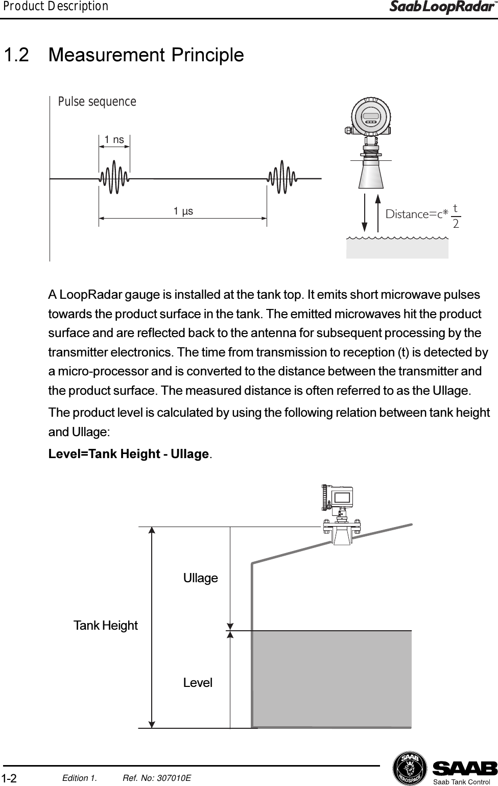 1-2Edition 1. Ref. No: 307010EProduct Description1.2 Measurement PrincipleUllageLevel1 ns1 µsPulse sequenceDistance=c* 2tA LoopRadar gauge is installed at the tank top. It emits short microwave pulsestowards the product surface in the tank. The emitted microwaves hit the productsurface and are reflected back to the antenna for subsequent processing by thetransmitter electronics. The time from transmission to reception (t) is detected bya micro-processor and is converted to the distance between the transmitter andthe product surface. The measured distance is often referred to as the Ullage.The product level is calculated by using the following relation between tank heightand Ullage:Level=Tank Height - Ullage.Tank Height