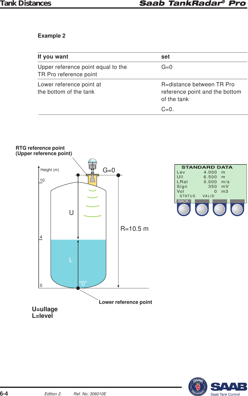 Saab TankRadar® ProTank Distances6-4Edition 2. Ref. No: 306010ELev 4.000 mUll 6.500 mLRat 0.000 m/sSign 350 mVVol 0 m3STATUS VALIDBACKU=ullageL=levelG=0R=10.5 m“0”UL04Height (m)10RTG reference point(Upper reference point)Lower reference pointExample 2If you want setUpper reference point equal to the G=0TR Pro reference pointLower reference point at R=distance between TR Prothe bottom of the tank reference point and the bottomof the tankC=0.