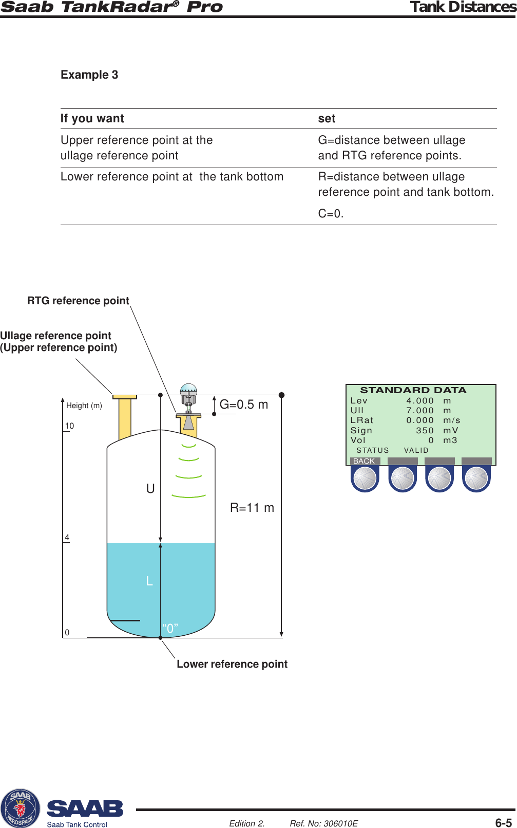 Saab TankRadar® Pro Tank Distances6-5Edition 2. Ref. No: 306010ELev 4.000 mUll 7.000 mLRat 0.000 m/sSign 350 mVVol 0 m3STATUS VALIDBACKG=0.5 mR=11 m“0”UL04Height (m)10RTG reference pointUllage reference point(Upper reference point)Lower reference pointExample 3If you want setUpper reference point at the G=distance between ullageullage reference point and RTG reference points.Lower reference point at  the tank bottom R=distance between ullagereference point and tank bottom.C=0.