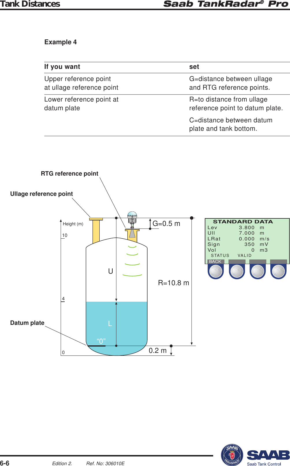 Saab TankRadar® ProTank Distances6-6Edition 2. Ref. No: 306010ELev 3.800 mUll 7.000 mLRat 0.000 m/sSign 350 mVVol 0 m3STATUS VALIDBACKG=0.5 mR=10.8 m“0”UL0.2 m04Height (m)10RTG reference pointUllage reference pointDatum plateExample 4If you want setUpper reference point G=distance between ullageat ullage reference point and RTG reference points.Lower reference point at R=to distance from ullagedatum plate reference point to datum plate.C=distance between datumplate and tank bottom.