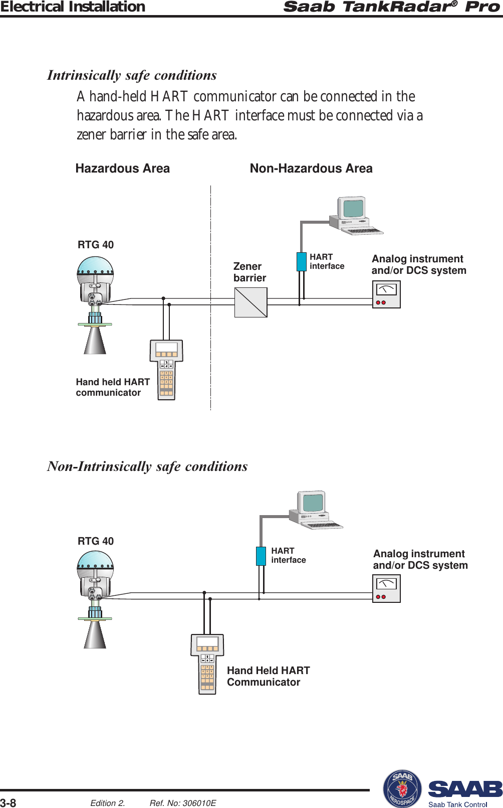 3-8Edition 2. Ref. No: 306010ESaab TankRadar® ProElectrical Installation123456789Analog instrumentand/or DCS systemHARTinterfaceHand Held HARTCommunicatorRTG 40123456789Hazardous Area Non-Hazardous AreaRTG 40ZenerbarrierAnalog instrumentand/or DCS systemHand held HARTcommunicatorHARTinterfaceIntrinsically safe conditionsA hand-held HART communicator can be connected in thehazardous area. The HART interface must be connected via azener barrier in the safe area.Non-Intrinsically safe conditions