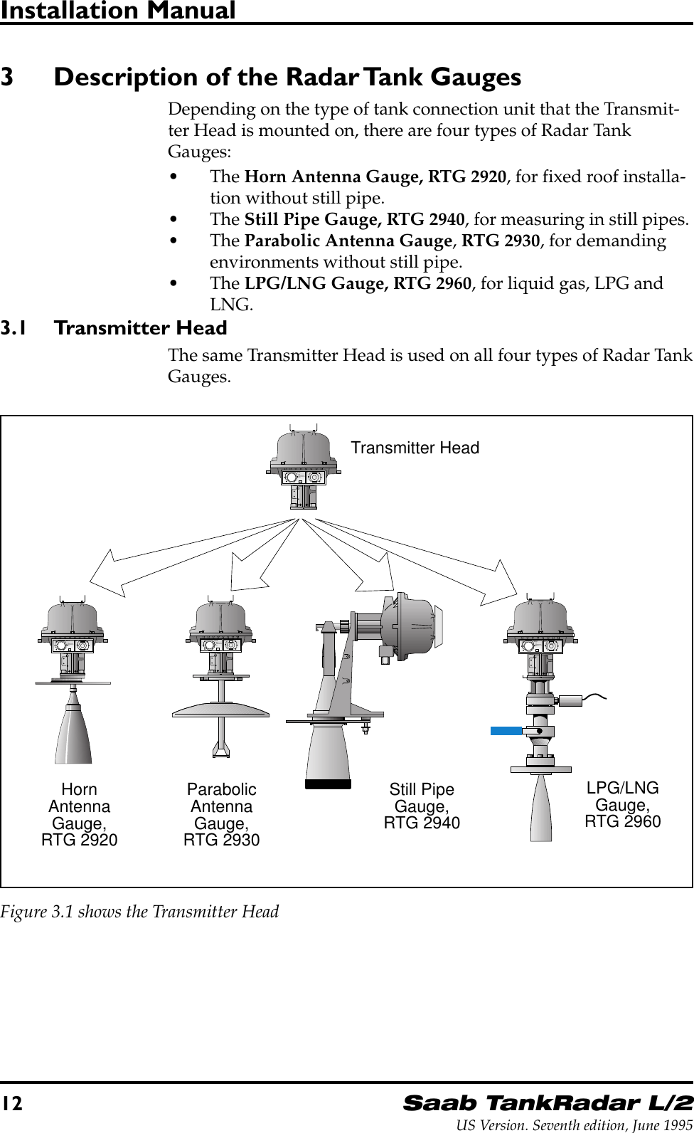 12Saab TankRadar L/2US Version. Seventh edition, June 1995Installation ManualW11W12FORINTRINSICALLYSAFE CIRCUITSONLY&quot;i&quot;W11W12FORINTRINSICALLYSAFE CIRCUITSONLY&quot;i&quot;W11W12FORINTRINSICALLYSAFE CIRCUITSONLY&quot;i&quot;Transmitter HeadParabolicAntennaGauge,RTG 2930Still PipeGauge,RTG 2940LPG/LNGGauge,RTG 2960HornAntennaGauge,RTG 2920W11W12FORINTRINSICALLYSAFE CIRCUITSONLY&quot;i&quot;3 Description of the Radar Tank GaugesDepending on the type of tank connection unit that the Transmit-ter Head is mounted on, there are four types of Radar TankGauges:• The Horn Antenna Gauge, RTG 2920, for fixed roof installa-tion without still pipe.• The Still Pipe Gauge, RTG 2940, for measuring in still pipes.• The Parabolic Antenna Gauge, RTG 2930, for demandingenvironments without still pipe.• The LPG/LNG Gauge, RTG 2960, for liquid gas, LPG andLNG.3.1 Transmitter HeadThe same Transmitter Head is used on all four types of Radar TankGauges.Figure 3.1 shows the Transmitter Head