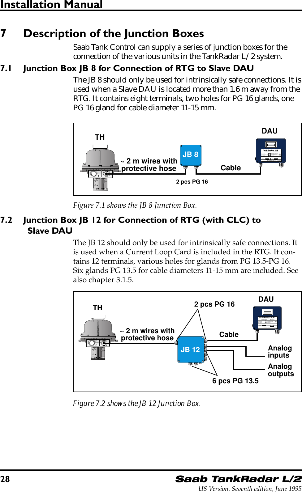 28Saab TankRadar L/2US Version. Seventh edition, June 1995Installation Manual7 Description of the Junction BoxesSaab Tank Control can supply a series of junction boxes for theconnection of the various units in the TankRadar L/2 system.7.1 Junction Box JB 8 for Connection of RTG to Slave DAUThe JB 8 should only be used for intrinsically safe connections. It isused when a Slave DAU is located more than 1.6 m away from theRTG. It contains eight terminals, two holes for PG 16 glands, onePG 16 gland for cable diameter 11-15 mm.W11W12FORINTRINSICALLYSAFE CIRCUITSONLY&quot;i&quot;2 pcs PG 16~ 2 m wires withprotective hose CableDAUTHSaab Tank ControlTankRadar L/2EEx ia II C T4Tamb = -40° to +65°CBASEEFAEx91C2069Umax:in = 28 VDC Wmax:in = 1.3 WImas:in = 394 mADCCeq = 0   Leq = 0Serial no: UI:A division of Saab Marine Electronics ABFor intrinsically safe circuits onlyData Acquisition Unit              Type DAU 2130Hazardous Location Class I Gorup Cand D. Temperature Code T4. The deviceprovides intrinsically safe outputs.See control drawing 9150 057-901Warning: any substitution of any componentsmay impair intrinsic safety.See service manualAmbient temperature -40° to +65°CListed 9390ULExMADE IN SWEDEN©JB 8Figure 7.1 shows the JB 8 Junction Box.7.2 Junction Box JB 12 for Connection of RTG (with CLC) toSlave DAUThe JB 12 should only be used for intrinsically safe connections. Itis used when a Current Loop Card is included in the RTG. It con-tains 12 terminals, various holes for glands from PG 13.5-PG 16.Six glands PG 13.5 for cable diameters 11-15 mm are included. Seealso chapter 3.1.5.W11W12FORINTRINSICALLYSAFE CIRCUITSONLY&quot;i&quot;6 pcs PG 13.5~ 2 m wires withprotective hose CableDAUTH 2 pcs PG 16AnaloginputsAnalogoutputsJB 12Saab Tank ControlTankRadar L/2EEx ia II C T4Tamb = -40° to +65°CBASEEFAEx91C2069Umax:in = 28 VDC Wmax:in = 1.3 WImas:in = 394 mADCCeq = 0   Leq = 0Serial no: UI:A division of Saab Marine Electronics ABFor intrinsically safe circuits onlyData Acquisition Unit              Type DAU 2130Hazardous Location Class I Gorup Cand D. Temperature Code T4. The deviceprovides intrinsically safe outputs.See control drawing 9150 057-901Warning: any substitution of any componentsmay impair intrinsic safety.See service manualAmbient temperature -40° to +65°CListed 9390ULExMADE IN SWEDEN©Figure 7.2 shows the JB 12 Junction Box.