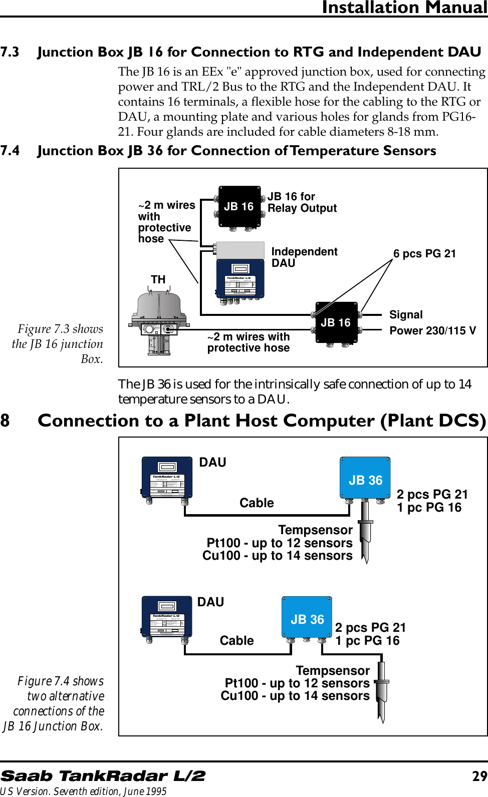 Saab TankRadar L/229US Version. Seventh edition, June 1995Installation Manual7.3 Junction Box JB 16 for Connection to RTG and Independent DAUThe JB 16 is an EEx &quot;e&quot; approved junction box, used for connectingpower and TRL/2 Bus to the RTG and the Independent DAU. Itcontains 16 terminals, a flexible hose for the cabling to the RTG orDAU, a mounting plate and various holes for glands from PG16-21. Four glands are included for cable diameters 8-18 mm.7.4 Junction Box JB 36 for Connection of Temperature SensorsW11W12FORINTRINSICALLYSAFE CIRCUITSONLY&quot;i&quot;~2 m wires withprotective hoseIndependentDAUTH6 pcs PG 21JB 16 forRelay OutputSignalPower 230/115 V~2 m wireswithprotectivehoseJB 16JB 16Saab Tank ControlTankRadar L/2EEx ia II C T4Tamb = -40° to +65°CBASEEFAEx91C2069Umax:in = 28 VDC Wmax:in = 1.3 WImas:in = 394 mADCCeq = 0   Leq = 0Hazardous Location Class I Group A, B, Cand D. Temperature Code T4.Intrinsically safe for use in connectionwith Radar Unit TH 2000- TH 2014.See control drawing 9150 057-901Warning: any substitution of componentsmay impair intrinsic safetySee service manualAmbient temperature -40° to +65°CSerial no: UI:A division of Saab Marine Electronics ABFor intrinsically safe circuits onlyData Acquisition Unit              Type DAU 2100Listed 9390ULExMADE IN SWEDEN©Figure 7.3 showsthe JB 16 junctionBox.The JB 36 is used for the intrinsically safe connection of up to 14temperature sensors to a DAU.8 Connection to a Plant Host Computer (Plant DCS)DAU2 pcs PG 211 pc PG 16TempsensorPt100 - up to 12 sensorsCu100 - up to 14 sensorsCableSaab Tank ControlTankRadar L/2EEx ia II C T4Tamb = -40° to +65°CBASEEFAEx91C2069Umax:in = 28 VDC Wmax:in = 1.3 WImas:in = 394 mADCCeq = 0   Leq = 0Serial no: UI:A division of Saab Marine Electronics ABFor intrinsically safe circuits onlyData Acquisition Unit              Type DAU 2130Hazardous Location Class I Gorup Cand D. Temperature Code T4. The deviceprovides intrinsically safe outputs.See control drawing 9150 057-901Warning: any substitution of any componentsmay impair intrinsic safety.See service manualAmbient temperature -40° to +65°CListed 9390ULExMADE IN SWEDEN©JB 36DAU2 pcs PG 211 pc PG 16TempsensorPt100 - up to 12 sensorsCu100 - up to 14 sensorsCableSaab Tank ControlTankRadar L/2EEx ia II C T4Tamb = -40° to +65°CBASEEFAEx91C2069Umax:in = 28 VDC Wmax:in = 1.3 WImas:in = 394 mADCCeq = 0   Leq = 0Serial no: UI:A division of Saab Marine Electronics ABFor intrinsically safe circuits onlyData Acquisition Unit              Type DAU 2130Hazardous Location Class I Gorup Cand D. Temperature Code T4. The deviceprovides intrinsically safe outputs.See control drawing 9150 057-901Warning: any substitution of any componentsmay impair intrinsic safety.See service manualAmbient temperature -40° to +65°CListed 9390ULExMADE IN SWEDEN©JB 36Figure 7.4 showstwo alternativeconnections of theJB 16 Junction Box.