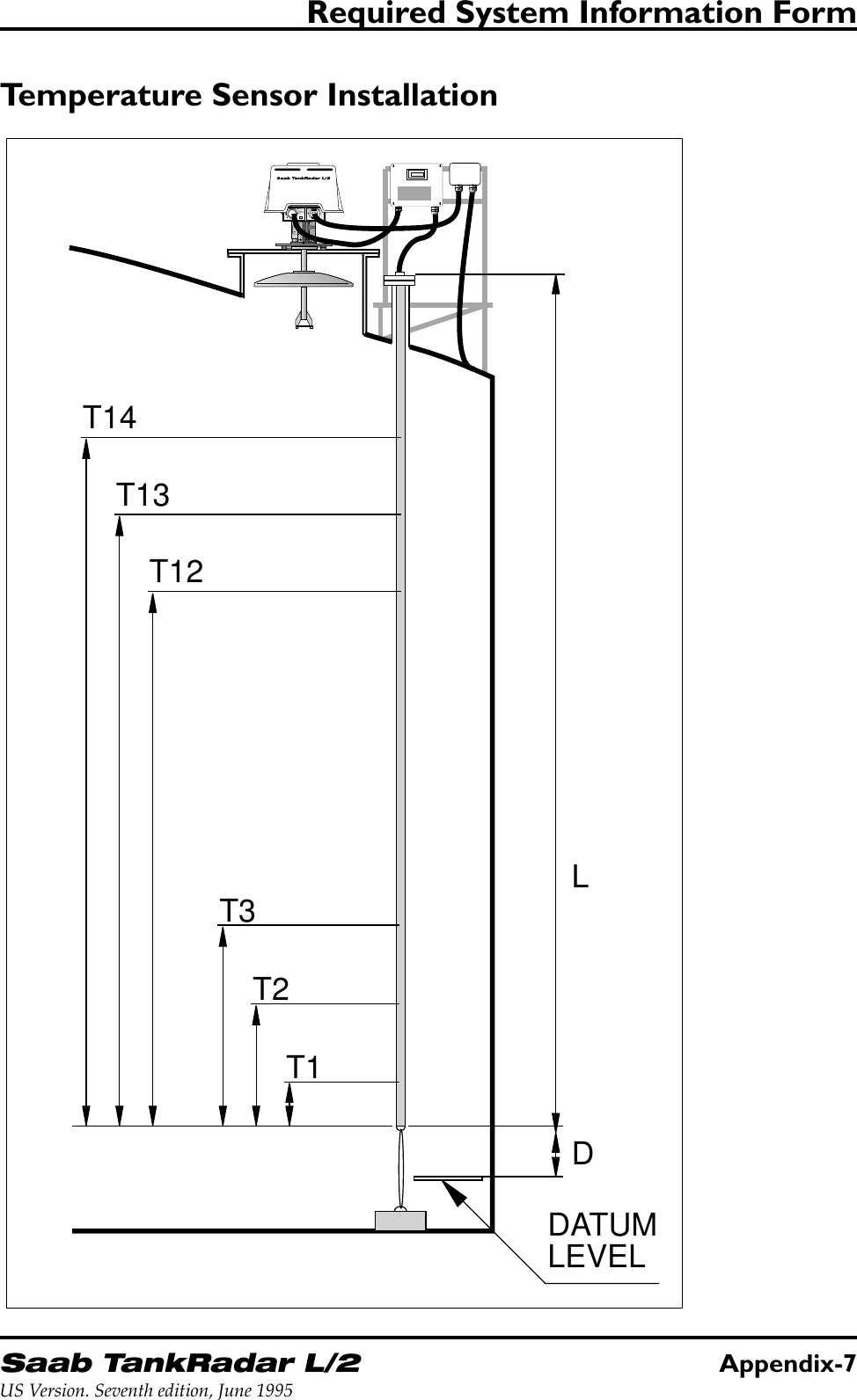 Saab TankRadar L/2Appendix-7US Version. Seventh edition, June 1995Required System Information FormTemperature Sensor InstallationT14T13T12T3T2T1LDDATUMLEVELW11W12FORINTRINSICALLYSAFE CIRCUITSONLY&quot;i&quot;