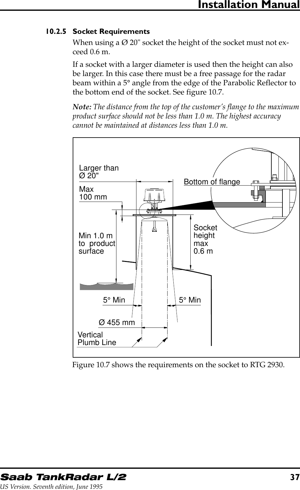 Saab TankRadar L/237US Version. Seventh edition, June 1995Installation Manual10.2.5 Socket RequirementsWhen using a Ø 20&quot; socket the height of the socket must not ex-ceed 0.6 m.If a socket with a larger diameter is used then the height can alsobe larger. In this case there must be a free passage for the radarbeam within a 5° angle from the edge of the Parabolic Reflector tothe bottom end of the socket. See figure 10.7.Note: The distance from the top of the customer’s flange to the maximumproduct surface should not be less than 1.0 m. The highest accuracycannot be maintained at distances less than 1.0 m.5° Min5° MinVerticalPlumb LineØ 455 mmLarger thanØ 20&quot;Socketheightmax0.6 mMin 1.0 mto  productsurfaceMax100 mmBottom of flangeFigure 10.7 shows the requirements on the socket to RTG 2930.