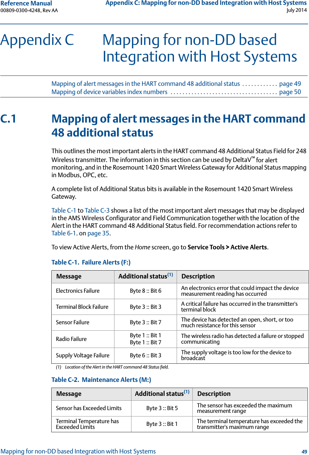 Reference Manual 00809-0300-4248, Rev AAAppendix C: Mapping for non-DD based Integration with Host SystemsJuly 201449Mapping for non-DD based Integration with Host SystemsAppendix C Mapping for non-DD based Integration with Host SystemsMapping of alert messages in the HART command 48 additional status  . . . . . . . . . . . .  page 49Mapping of device variables index numbers  . . . . . . . . . . . . . . . . . . . . . . . . . . . . . . . . . . . .  page 50C.1 Mapping of alert messages in the HART command 48 additional statusThis outlines the most important alerts in the HART command 48 Additional Status Field for 248 Wireless transmitter. The information in this section can be used by DeltaV™ for alert monitoring, and in the Rosemount 1420 Smart Wireless Gateway for Additional Status mapping in Modbus, OPC, etc.A complete list of Additional Status bits is available in the Rosemount 1420 Smart Wireless Gateway.Table C-1 to Table C-3 shows a list of the most important alert messages that may be displayed in the AMS Wireless Configurator and Field Communication together with the location of the Alert in the HART command 48 Additional Status field. For recommendation actions refer to Table 6-1. on page 35.To view Active Alerts, from the Home screen, go to Service Tools &gt; Active Alerts.Table C-1.  Failure Alerts (F:)Message Additional status(1)(1) Location of the Alert in the HART command 48 Status field.DescriptionElectronics Failure Byte 8 :: Bit 6 An electronics error that could impact the device measurement reading has occurredTerminal Block Failure Byte 3 :: Bit 3 A critical failure has occurred in the transmitter&apos;s terminal blockSensor Failure Byte 3 :: Bit 7 The device has detected an open, short, or too much resistance for this sensorRadio Failure Byte 1 :: Bit 1Byte 1 :: Bit 7The wireless radio has detected a failure or stopped communicatingSupply Voltage Failure Byte 6 :: Bit 3 The supply voltage is too low for the device to broadcastTable C-2.  Maintenance Alerts (M:)Message Additional status(1) DescriptionSensor has Exceeded Limits Byte 3 :: Bit 5 The sensor has exceeded the maximum measurement rangeTerminal Temperature has Exceeded Limits Byte 3 :: Bit 1 The terminal temperature has exceeded the transmitter&apos;s maximum range