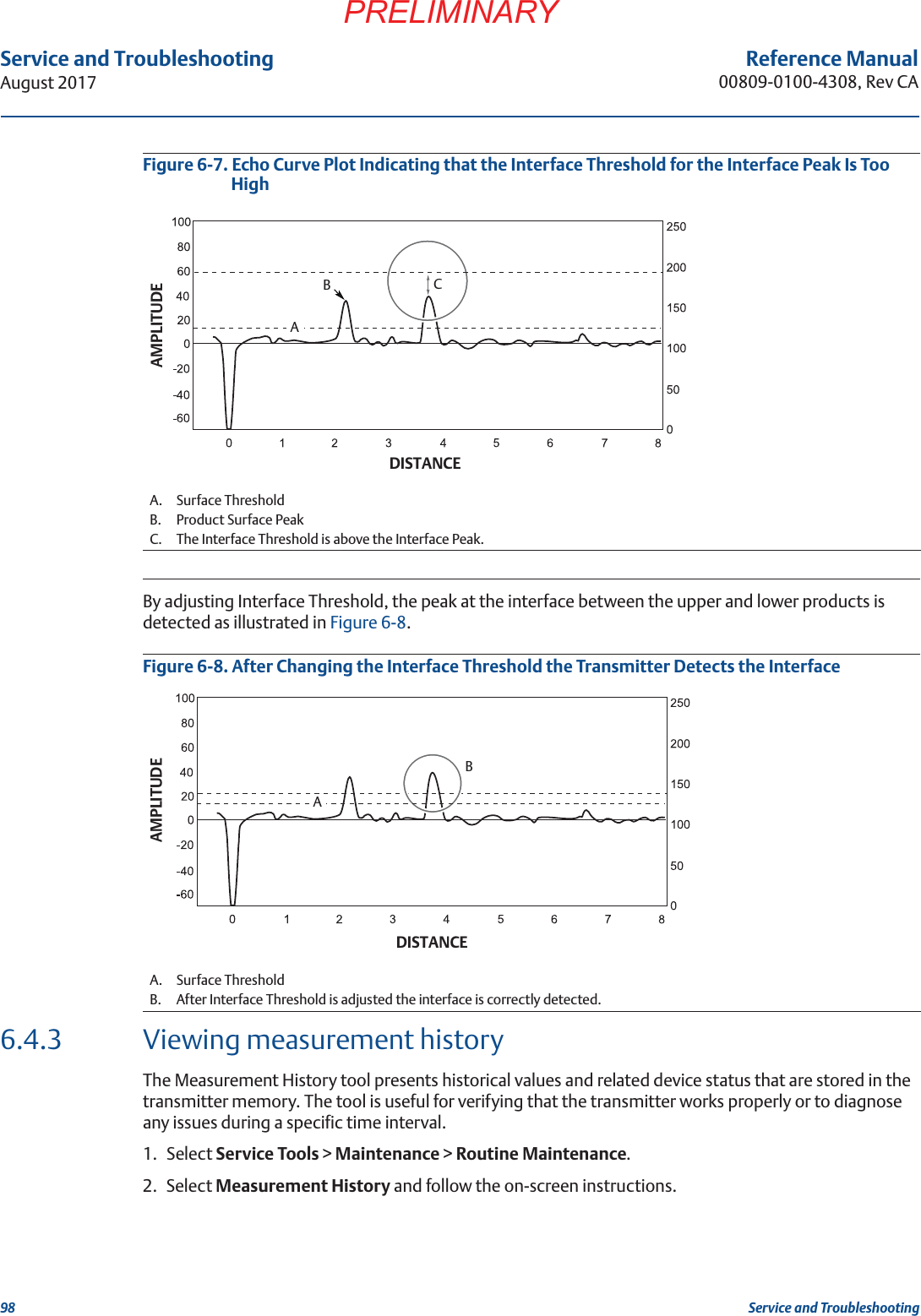 98Service and TroubleshootingAugust 2017Service and TroubleshootingPRELIMINARYReference Manual00809-0100-4308, Rev CAFigure 6-7. Echo Curve Plot Indicating that the Interface Threshold for the Interface Peak Is Too HighBy adjusting Interface Threshold, the peak at the interface between the upper and lower products is detected as illustrated in Figure 6-8.Figure 6-8. After Changing the Interface Threshold the Transmitter Detects the Interface6.4.3 Viewing measurement historyThe Measurement History tool presents historical values and related device status that are stored in the transmitter memory. The tool is useful for verifying that the transmitter works properly or to diagnose any issues during a specific time interval.1. Select Service Tools &gt; Maintenance &gt; Routine Maintenance.2. Select Measurement History and follow the on-screen instructions.A. Surface ThresholdB. Product Surface PeakC. The Interface Threshold is above the Interface Peak.A. Surface ThresholdB. After Interface Threshold is adjusted the interface is correctly detected.CAMPLITUDEDISTANCEBABAMPLITUDEDISTANCEA