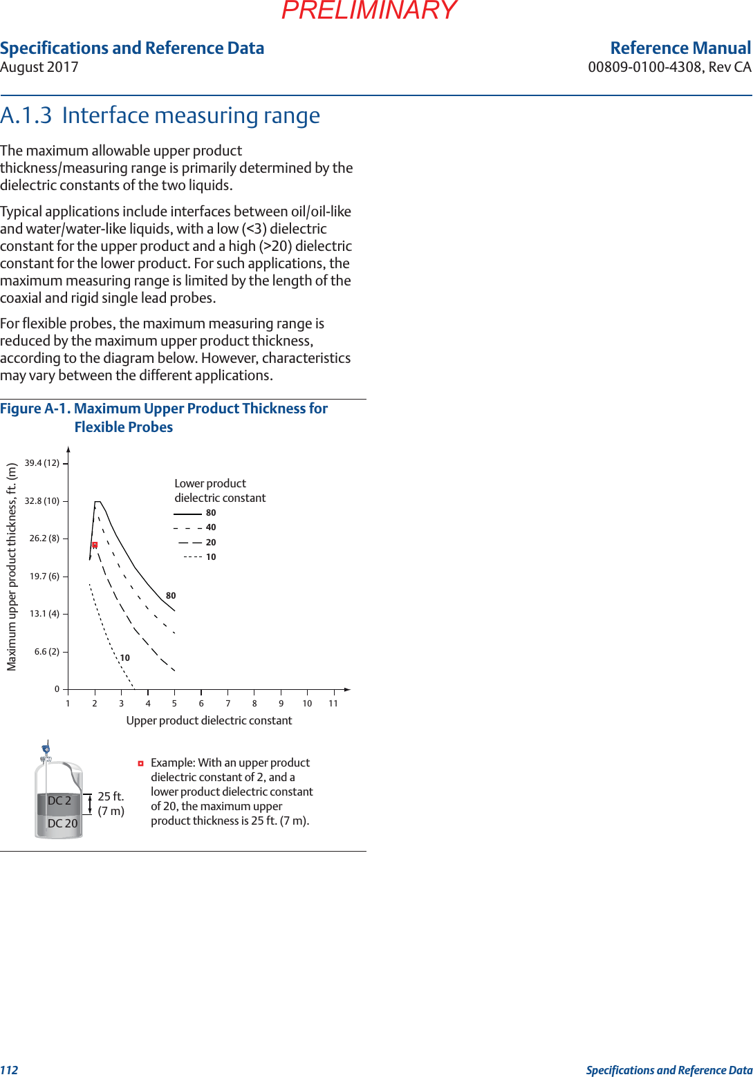 Specifications and Reference Data112Specifications and Reference DataAugust 2017PRELIMINARYReference Manual00809-0100-4308, Rev CAA.1.3  Interface measuring rangeThe maximum allowable upper product thickness/measuring range is primarily determined by the dielectric constants of the two liquids.Typical applications include interfaces between oil/oil-like and water/water-like liquids, with a low (&lt;3) dielectric constant for the upper product and a high (&gt;20) dielectric constant for the lower product. For such applications, the maximum measuring range is limited by the length of the coaxial and rigid single lead probes.For flexible probes, the maximum measuring range is reduced by the maximum upper product thickness, according to the diagram below. However, characteristics may vary between the different applications.Figure A-1. Maximum Upper Product Thickness for Flexible Probes106.6 (2) 13.1 (4) 19.7 (6)26.2 (8) 32.8 (10)39.4 (12)243567891011808040201010Upper product dielectric constantMaximum upper product thickness, ft. (m)Lower product dielectric constantExample: With an upper product dielectric constant of 2, and a lower product dielectric constant of 20, the maximum upper product thickness is 25 ft. (7 m).25 ft. (7 m)DC 2DC 20