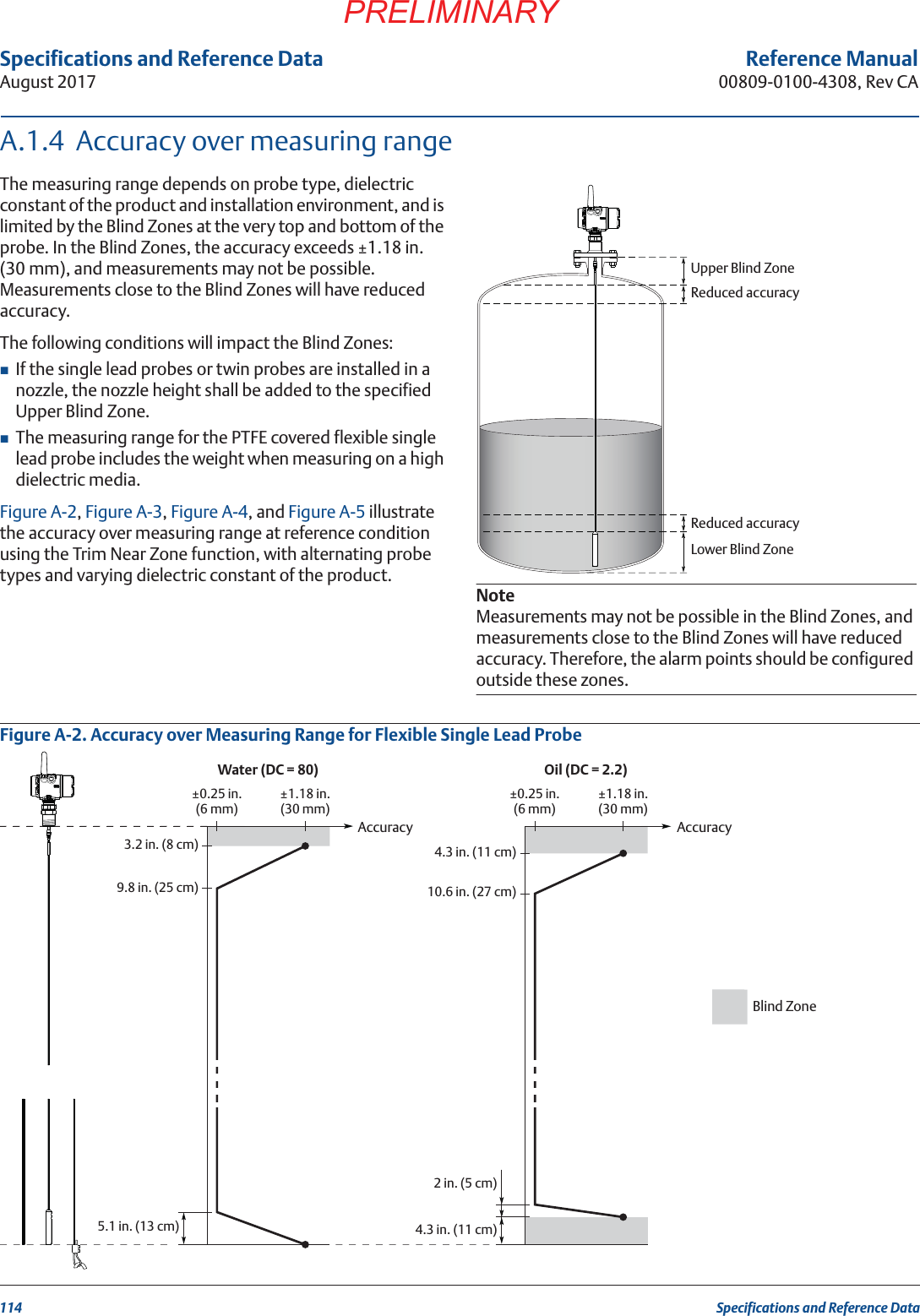 Specifications and Reference Data114Specifications and Reference DataAugust 2017PRELIMINARYReference Manual00809-0100-4308, Rev CAA.1.4  Accuracy over measuring rangeThe measuring range depends on probe type, dielectric constant of the product and installation environment, and is limited by the Blind Zones at the very top and bottom of the probe. In the Blind Zones, the accuracy exceeds ±1.18 in. (30 mm), and measurements may not be possible. Measurements close to the Blind Zones will have reduced accuracy.The following conditions will impact the Blind Zones:If the single lead probes or twin probes are installed in a nozzle, the nozzle height shall be added to the specified Upper Blind Zone.The measuring range for the PTFE covered flexible single lead probe includes the weight when measuring on a high dielectric media.Figure A-2, Figure A-3, Figure A-4, and Figure A-5 illustrate the accuracy over measuring range at reference condition using the Trim Near Zone function, with alternating probe types and varying dielectric constant of the product.Figure A-2. Accuracy over Measuring Range for Flexible Single Lead ProbeNoteMeasurements may not be possible in the Blind Zones, and measurements close to the Blind Zones will have reduced accuracy. Therefore, the alarm points should be configured outside these zones.Upper Blind ZoneLower Blind ZoneReduced accuracyReduced accuracy±0.25 in.(6 mm)3.2 in. (8 cm)9.8 in. (25 cm)±1.18 in.(30 mm)±0.25 in.(6 mm)4.3 in. (11 cm)10.6 in. (27 cm)2 in. (5 cm)4.3 in. (11 cm)±1.18 in.(30 mm)5.1 in. (13 cm)AccuracyWater (DC = 80) Oil (DC = 2.2)Blind ZoneAccuracy