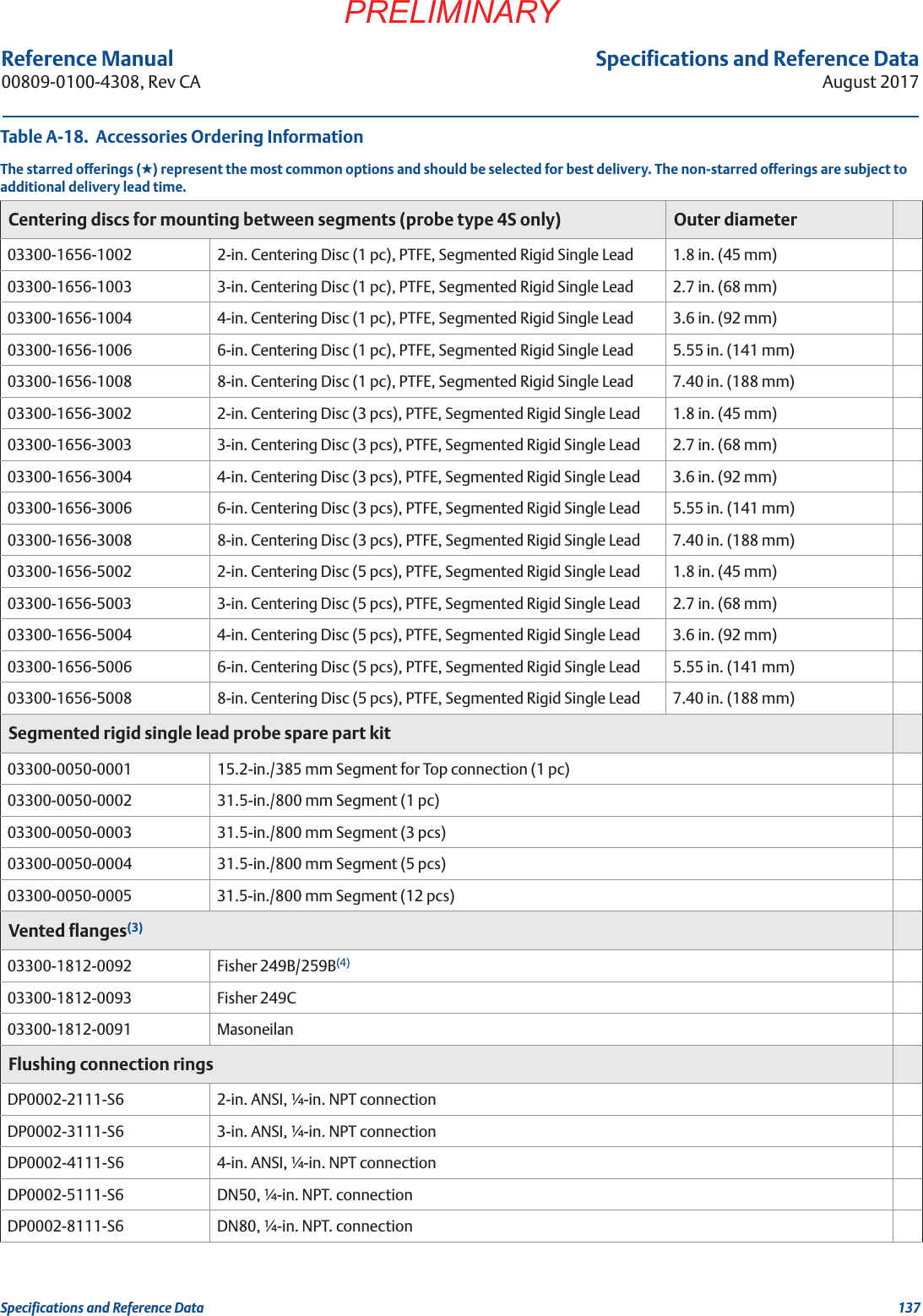 Specifications and Reference DataAugust 2017Specifications and Reference Data 137PRELIMINARYReference Manual 00809-0100-4308, Rev CACentering discs for mounting between segments (probe type 4S only) Outer diameter03300-1656-1002 2-in. Centering Disc (1 pc), PTFE, Segmented Rigid Single Lead 1.8 in. (45 mm)03300-1656-1003 3-in. Centering Disc (1 pc), PTFE, Segmented Rigid Single Lead 2.7 in. (68 mm)03300-1656-1004 4-in. Centering Disc (1 pc), PTFE, Segmented Rigid Single Lead 3.6 in. (92 mm)03300-1656-1006 6-in. Centering Disc (1 pc), PTFE, Segmented Rigid Single Lead 5.55 in. (141 mm)03300-1656-1008 8-in. Centering Disc (1 pc), PTFE, Segmented Rigid Single Lead 7.40 in. (188 mm)03300-1656-3002 2-in. Centering Disc (3 pcs), PTFE, Segmented Rigid Single Lead 1.8 in. (45 mm)03300-1656-3003 3-in. Centering Disc (3 pcs), PTFE, Segmented Rigid Single Lead 2.7 in. (68 mm)03300-1656-3004 4-in. Centering Disc (3 pcs), PTFE, Segmented Rigid Single Lead 3.6 in. (92 mm)03300-1656-3006 6-in. Centering Disc (3 pcs), PTFE, Segmented Rigid Single Lead 5.55 in. (141 mm)03300-1656-3008 8-in. Centering Disc (3 pcs), PTFE, Segmented Rigid Single Lead 7.40 in. (188 mm)03300-1656-5002 2-in. Centering Disc (5 pcs), PTFE, Segmented Rigid Single Lead 1.8 in. (45 mm)03300-1656-5003 3-in. Centering Disc (5 pcs), PTFE, Segmented Rigid Single Lead 2.7 in. (68 mm)03300-1656-5004 4-in. Centering Disc (5 pcs), PTFE, Segmented Rigid Single Lead 3.6 in. (92 mm)03300-1656-5006 6-in. Centering Disc (5 pcs), PTFE, Segmented Rigid Single Lead 5.55 in. (141 mm)03300-1656-5008 8-in. Centering Disc (5 pcs), PTFE, Segmented Rigid Single Lead 7.40 in. (188 mm)Segmented rigid single lead probe spare part kit03300-0050-0001 15.2-in./385 mm Segment for Top connection (1 pc)03300-0050-0002 31.5-in./800 mm Segment (1 pc)03300-0050-0003 31.5-in./800 mm Segment (3 pcs)03300-0050-0004 31.5-in./800 mm Segment (5 pcs)03300-0050-0005 31.5-in./800 mm Segment (12 pcs)Vented flanges(3)03300-1812-0092 Fisher 249B/259B(4)03300-1812-0093 Fisher 249C03300-1812-0091 MasoneilanFlushing connection ringsDP0002-2111-S6 2-in. ANSI, ¼-in. NPT connectionDP0002-3111-S6 3-in. ANSI, ¼-in. NPT connectionDP0002-4111-S6 4-in. ANSI, ¼-in. NPT connectionDP0002-5111-S6 DN50, ¼-in. NPT. connectionDP0002-8111-S6 DN80, ¼-in. NPT. connectionTable A-18.  Accessories Ordering InformationThe starred offerings (★) represent the most common options and should be selected for best delivery. The non-starred offerings are subject to additional delivery lead time.