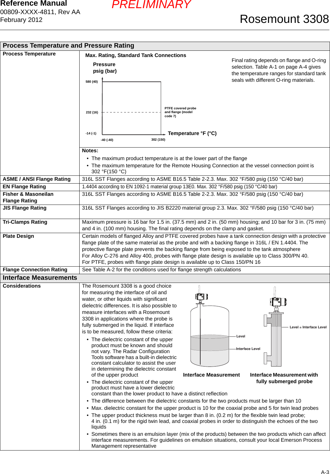 Reference Manual 00809-XXXX-4811, Rev AAFebruary 2012A-3Rosemount 3308PRELIMINARYProcess Temperature and Pressure RatingProcess TemperatureFinal rating depends on flange and O-ring selection. Table A-1 on page A-4 gives the temperature ranges for standard tank seals with different O-ring materials.Notes:• The maximum product temperature is at the lower part of the flange• The maximum temperature for the Remote Housing Connection at the vessel connection point is302 °F(150 °C)ASME / ANSI Flange Rating  316L SST Flanges according to ASME B16.5 Table 2-2.3. Max. 302 °F/580 psig (150 °C/40 bar)EN Flange Rating1.4404 according to EN 1092-1 material group 13E0. Max. 302 °F/580 psig (150 °C/40 bar)Fisher &amp; Masoneilan Flange Rating 316L SST Flanges according to ASME B16.5 Table 2-2.3. Max. 302 °F/580 psig (150 °C/40 bar)JIS Flange Rating 316L SST Flanges according to JIS B2220 material group 2.3. Max. 302 °F/580 psig (150 °C/40 bar)Tri-Clamps Rating Maximum pressure is 16 bar for 1.5 in. (37.5 mm) and 2 in. (50 mm) housing; and 10 bar for 3 in. (75 mm) and 4 in. (100 mm) housing. The final rating depends on the clamp and gasket.Plate Design Certain models of flanged Alloy and PTFE covered probes have a tank connection design with a protective flange plate of the same material as the probe and with a backing flange in 316L / EN 1.4404. The protective flange plate prevents the backing flange from being exposed to the tank atmosphereFor Alloy C-276 and Alloy 400, probes with flange plate design is available up to Class 300/PN 40.For PTFE, probes with flange plate design is available up to Class 150/PN 16Flange Connection Rating See Table A-2 for the conditions used for flange strength calculationsInterface MeasurementsConsiderations The Rosemount 3308 is a good choice for measuring the interface of oil and water, or other liquids with significant dielectric differences. It is also possible to measure interfaces with a Rosemount 3308 in applications where the probe is fully submerged in the liquid. If interface is to be measured, follow these criteria:• The dielectric constant of the upper product must be known and should not vary. The Radar Configuration Tools software has a built-in dielectric constant calculator to assist the user in determining the dielectric constant of the upper product• The dielectric constant of the upper product must have a lower dielectric constant than the lower product to have a distinct reflection• The difference between the dielectric constants for the two products must be larger than 10• Max. dielectric constant for the upper product is 10 for the coaxial probe and 5 for twin lead probes• The upper product thickness must be larger than 8 in. (0.2 m) for the flexible twin lead probe;4 in. (0.1 m) for the rigid twin lead, and coaxial probes in order to distinguish the echoes of the two liquids• Sometimes there is an emulsion layer (mix of the products) between the two products which can affect interface measurements. For guidelines on emulsion situations, consult your local Emerson Process Management representativePressure psig (bar)Temperature °F (°C)Max. Rating, Standard Tank Connections580 (40)232 (16)-14 (-1)-40 (-40) 302 (150)PTFE covered probe and flange (model code 7)LevelInterface LevelLevel = Interface LevelInterface Measurement with fully submerged probeInterface Measurement