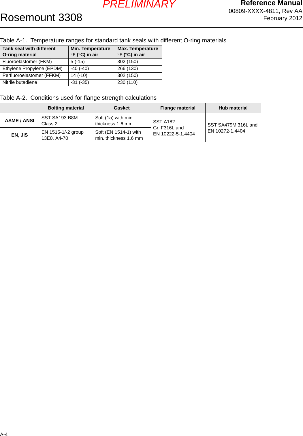 Reference Manual00809-XXXX-4811, Rev AAFebruary 2012Rosemount 3308A-4PRELIMINARYTable A-1.  Temperature ranges for standard tank seals with different O-ring materialsTank seal with different O-ring material Min. Temperature °F (°C) in air Max. Temperature °F (°C) in airFluoroelastomer (FKM) 5 (-15) 302 (150)Ethylene Propylene (EPDM) -40 (-40) 266 (130)Perfluoroelastomer (FFKM) 14 (-10) 302 (150)Nitrile butadiene -31 (-35) 230 (110)Table A-2.  Conditions used for flange strength calculationsBolting material Gasket Flange material Hub materialASME / ANSI SST SA193 B8M Class 2Soft (1a) with min. thickness 1.6 mm SST A182 Gr. F316L and EN 10222-5-1.4404SST SA479M 316L and EN 10272-1.4404EN, JIS EN 1515-1/-2 group 13E0, A4-70Soft (EN 1514-1) with min. thickness 1.6 mm