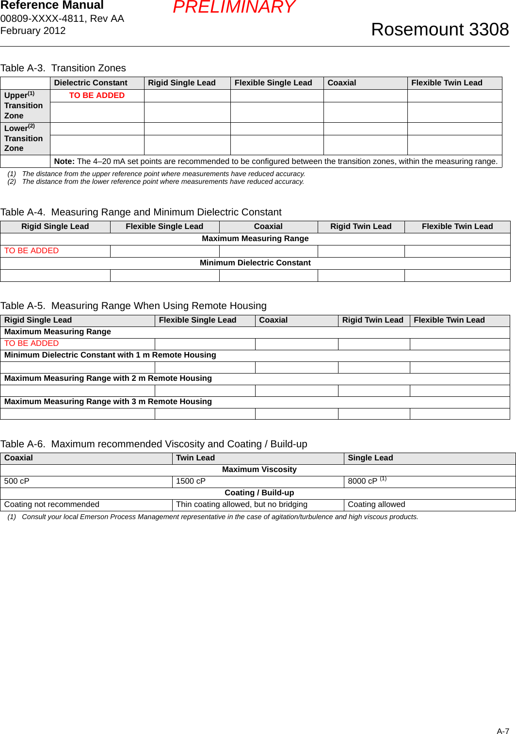 Reference Manual 00809-XXXX-4811, Rev AAFebruary 2012A-7Rosemount 3308PRELIMINARYTable A-3.  Transition ZonesTable A-4.  Measuring Range and Minimum Dielectric ConstantTable A-5.  Measuring Range When Using Remote HousingTable A-6.  Maximum recommended Viscosity and Coating / Build-upDielectric Constant Rigid Single Lead Flexible Single Lead Coaxial Flexible Twin LeadUpper(1)Transition Zone(1) The distance from the upper reference point where measurements have reduced accuracy.TO BE ADDEDLower(2)Transition Zone(2) The distance from the lower reference point where measurements have reduced accuracy.Note: The 4–20 mA set points are recommended to be configured between the transition zones, within the measuring range.Rigid Single Lead Flexible Single Lead Coaxial Rigid Twin Lead Flexible Twin LeadMaximum Measuring RangeTO BE ADDEDMinimum Dielectric ConstantRigid Single Lead Flexible Single Lead Coaxial Rigid Twin Lead Flexible Twin LeadMaximum Measuring RangeTO BE ADDEDMinimum Dielectric Constant with 1 m Remote HousingMaximum Measuring Range with 2 m Remote HousingMaximum Measuring Range with 3 m Remote HousingCoaxial Twin Lead Single LeadMaximum Viscosity500 cP 1500 cP 8000 cP (1)(1) Consult your local Emerson Process Management representative in the case of agitation/turbulence and high viscous products.Coating / Build-up Coating not recommended  Thin coating allowed, but no bridging  Coating allowed 