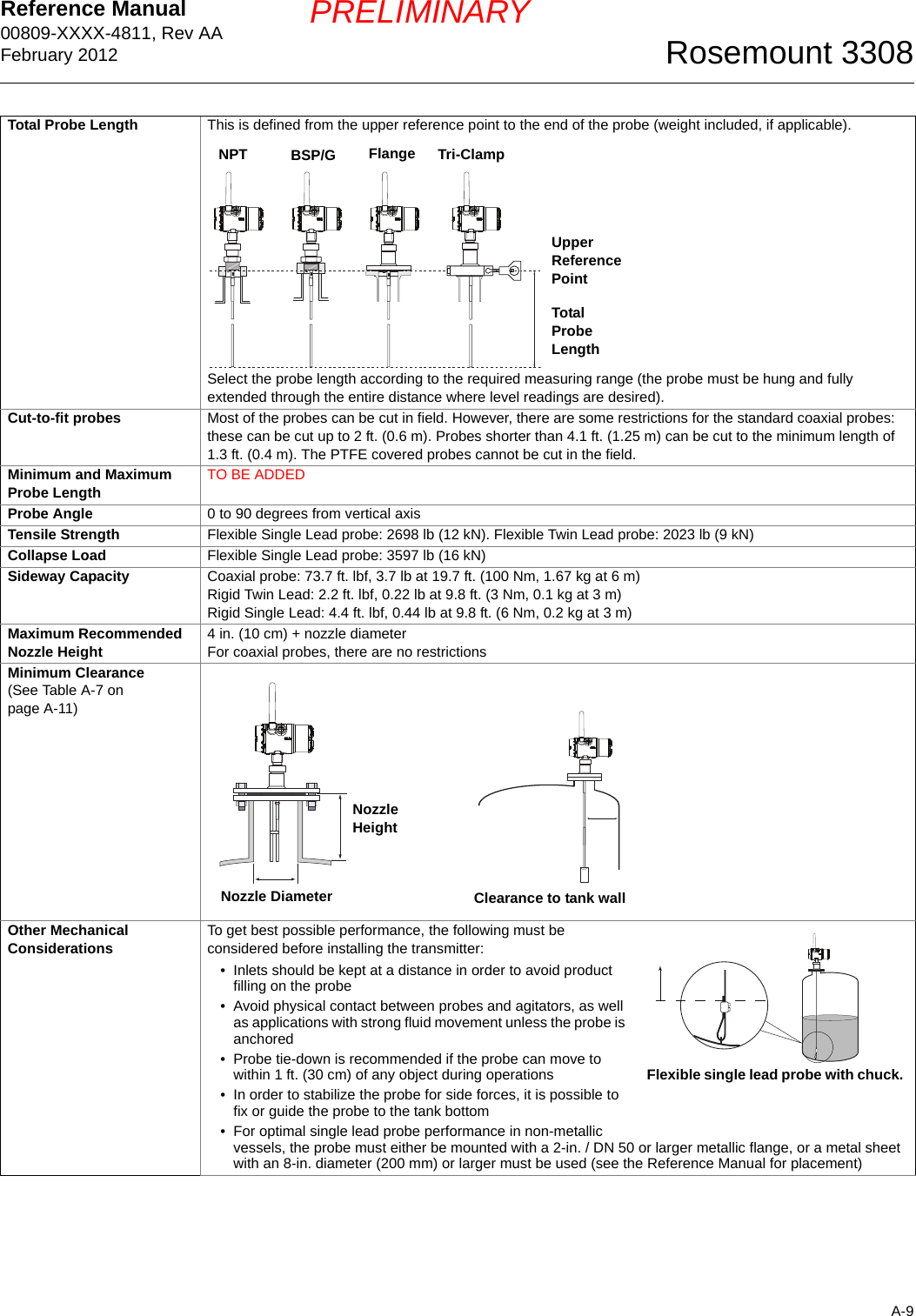 Reference Manual 00809-XXXX-4811, Rev AAFebruary 2012A-9Rosemount 3308PRELIMINARYTotal Probe Length This is defined from the upper reference point to the end of the probe (weight included, if applicable).Select the probe length according to the required measuring range (the probe must be hung and fully extended through the entire distance where level readings are desired).Cut-to-fit probes Most of the probes can be cut in field. However, there are some restrictions for the standard coaxial probes: these can be cut up to 2 ft. (0.6 m). Probes shorter than 4.1 ft. (1.25 m) can be cut to the minimum length of 1.3 ft. (0.4 m). The PTFE covered probes cannot be cut in the field.Minimum and Maximum Probe Length TO BE ADDEDProbe Angle  0 to 90 degrees from vertical axisTensile Strength Flexible Single Lead probe: 2698 lb (12 kN). Flexible Twin Lead probe: 2023 lb (9 kN)Collapse Load  Flexible Single Lead probe: 3597 lb (16 kN)Sideway Capacity  Coaxial probe: 73.7 ft. lbf, 3.7 lb at 19.7 ft. (100 Nm, 1.67 kg at 6 m)Rigid Twin Lead: 2.2 ft. lbf, 0.22 lb at 9.8 ft. (3 Nm, 0.1 kg at 3 m)Rigid Single Lead: 4.4 ft. lbf, 0.44 lb at 9.8 ft. (6 Nm, 0.2 kg at 3 m)Maximum Recommended Nozzle Height 4 in. (10 cm) + nozzle diameterFor coaxial probes, there are no restrictionsMinimum Clearance(See Table A-7 on page A-11)Other Mechanical Considerations To get best possible performance, the following must be considered before installing the transmitter:• Inlets should be kept at a distance in order to avoid product filling on the probe• Avoid physical contact between probes and agitators, as well as applications with strong fluid movement unless the probe is anchored• Probe tie-down is recommended if the probe can move to within 1 ft. (30 cm) of any object during operations• In order to stabilize the probe for side forces, it is possible to fix or guide the probe to the tank bottom• For optimal single lead probe performance in non-metallic vessels, the probe must either be mounted with a 2-in. / DN 50 or larger metallic flange, or a metal sheet with an 8-in. diameter (200 mm) or larger must be used (see the Reference Manual for placement)Total Probe LengthNPT BSP/G Flange Tri-ClampUpper Reference PointNozzle DiameterNozzle HeightClearance to tank wallFlexible single lead probe with chuck. 
