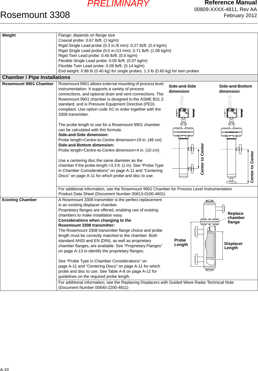 Reference Manual00809-XXXX-4811, Rev AAFebruary 2012Rosemount 3308A-10PRELIMINARYWeight  Flange: depends on flange sizeCoaxial probe: 0.67 lb/ft. (1 kg/m)Rigid Single Lead probe (0.3 in./8 mm): 0.27 lb/ft. (0.4 kg/m)Rigid Single Lead probe (0.5 in./13 mm): 0.71 lb/ft. (1.06 kg/m)Rigid Twin Lead probe: 0.40 lb/ft. (0.6 kg/m)Flexible Single Lead probe: 0.05 lb/ft. (0.07 kg/m)Flexible Twin Lead probe: 0.09 lb/ft. (0.14 kg/m)End weight: 0.88 lb (0.40 kg) for single probes, 1.3 lb (0.60 kg) for twin probesChamber / Pipe InstallationsRosemount 9901 Chamber Rosemount 9901 allows external mounting of process level instrumentation. It supports a variety of process connections, and optional drain and vent connections. The Rosemount 9901 chamber is designed to the ASME B31.3 standard, and is Pressure Equipment Directive (PED) compliant. Use option code XC to order together with the 3308 transmitter.The probe length to use for a Rosemount 9901 chamber can be calculated with this formula:Side-and-Side dimension:Probe length=Centre-to-Centre dimension+19 in. (48 cm)Side-and-Bottom dimension:Probe length=Centre-to-Centre dimension+4 in. (10 cm)Use a centering disc the same diameter as thechamber if the probe length &gt;3.3 ft. (1 m). See “Probe Type in Chamber Considerations” on page A-11 and “Centering Discs” on page A-11 for which probe and disc to use.For additional information, see the Rosemount 9901 Chamber for Process Level InstrumentationProduct Data Sheet (Document Number 00813-0100-4601)Existing Chamber A Rosemount 3308 transmitter is the perfect replacement in an existing displacer chamber.Proprietary flanges are offered, enabling use of existing chambers to make installation easy.Considerations when changing to the Rosemount 3308 transmitter:The Rosemount 3308 transmitter flange choice and probe length must be correctly matched to the chamber. Both standard ANSI and EN (DIN), as well as proprietary chamber flanges, are available. See “Proprietary Flanges” on page A-13 to identify the proprietary flanges.See “Probe Type in Chamber Considerations” on page A-11 and “Centering Discs” on page A-11 for which probe and disc to use. See Table A-8 on page A-12 for guidelines on the required probe length.For additional information, see the Replacing Displacers with Guided Wave Radar Technical Note(Document Number 00840-2200-4811)Side-and-Side dimensionSide-and-Bottom dimensionCenter to CenterCenter to CenterReplace chamberflangeDisplacerLengthProbe Length