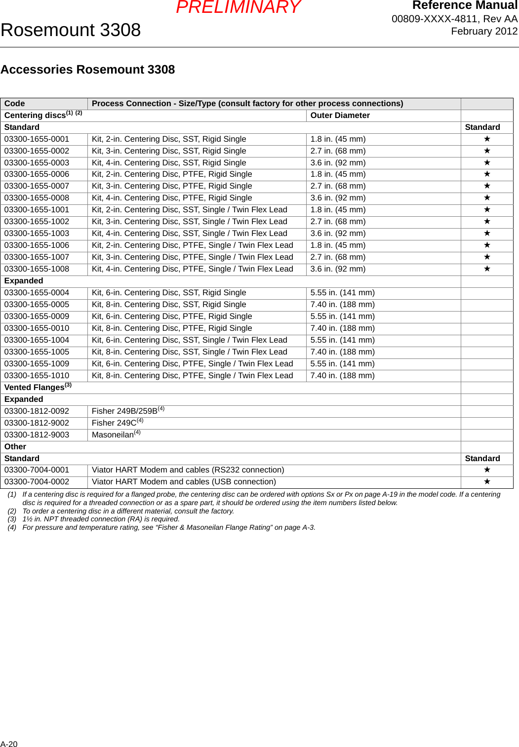 Reference Manual00809-XXXX-4811, Rev AAFebruary 2012Rosemount 3308A-20PRELIMINARYAccessories Rosemount 3308Code Process Connection - Size/Type (consult factory for other process connections)Centering discs(1) (2) Outer DiameterStandard Standard03300-1655-0001 Kit, 2-in. Centering Disc, SST, Rigid Single  1.8 in. (45 mm)  ★03300-1655-0002 Kit, 3-in. Centering Disc, SST, Rigid Single  2.7 in. (68 mm)  ★03300-1655-0003 Kit, 4-in. Centering Disc, SST, Rigid Single  3.6 in. (92 mm)  ★03300-1655-0006 Kit, 2-in. Centering Disc, PTFE, Rigid Single  1.8 in. (45 mm) ★03300-1655-0007 Kit, 3-in. Centering Disc, PTFE, Rigid Single  2.7 in. (68 mm) ★03300-1655-0008 Kit, 4-in. Centering Disc, PTFE, Rigid Single  3.6 in. (92 mm) ★03300-1655-1001 Kit, 2-in. Centering Disc, SST, Single / Twin Flex Lead 1.8 in. (45 mm) ★03300-1655-1002 Kit, 3-in. Centering Disc, SST, Single / Twin Flex Lead  2.7 in. (68 mm) ★03300-1655-1003 Kit, 4-in. Centering Disc, SST, Single / Twin Flex Lead  3.6 in. (92 mm) ★03300-1655-1006 Kit, 2-in. Centering Disc, PTFE, Single / Twin Flex Lead 1.8 in. (45 mm) ★03300-1655-1007 Kit, 3-in. Centering Disc, PTFE, Single / Twin Flex Lead  2.7 in. (68 mm) ★03300-1655-1008 Kit, 4-in. Centering Disc, PTFE, Single / Twin Flex Lead  3.6 in. (92 mm) ★Expanded03300-1655-0004 Kit, 6-in. Centering Disc, SST, Rigid Single  5.55 in. (141 mm)03300-1655-0005 Kit, 8-in. Centering Disc, SST, Rigid Single  7.40 in. (188 mm)03300-1655-0009 Kit, 6-in. Centering Disc, PTFE, Rigid Single  5.55 in. (141 mm)03300-1655-0010 Kit, 8-in. Centering Disc, PTFE, Rigid Single  7.40 in. (188 mm)03300-1655-1004 Kit, 6-in. Centering Disc, SST, Single / Twin Flex Lead  5.55 in. (141 mm)03300-1655-1005 Kit, 8-in. Centering Disc, SST, Single / Twin Flex Lead  7.40 in. (188 mm)03300-1655-1009 Kit, 6-in. Centering Disc, PTFE, Single / Twin Flex Lead  5.55 in. (141 mm)03300-1655-1010 Kit, 8-in. Centering Disc, PTFE, Single / Twin Flex Lead  7.40 in. (188 mm)Vented Flanges(3)Expanded03300-1812-0092 Fisher 249B/259B(4)03300-1812-9002 Fisher 249C(4)03300-1812-9003 Masoneilan(4)OtherStandard Standard03300-7004-0001 Viator HART Modem and cables (RS232 connection) ★03300-7004-0002 Viator HART Modem and cables (USB connection) ★(1) If a centering disc is required for a flanged probe, the centering disc can be ordered with options Sx or Px on page A-19 in the model code. If a centering disc is required for a threaded connection or as a spare part, it should be ordered using the item numbers listed below.(2) To order a centering disc in a different material, consult the factory.(3) 1½ in. NPT threaded connection (RA) is required.(4) For pressure and temperature rating, see “Fisher &amp; Masoneilan Flange Rating” on page A-3.