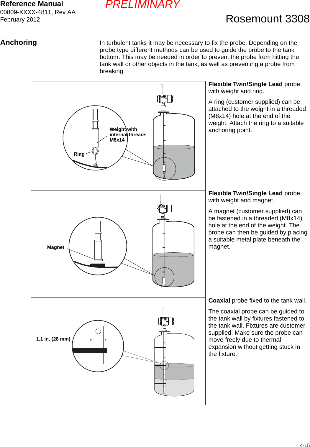 Reference Manual 00809-XXXX-4811, Rev AAFebruary 20124-15Rosemount 3308PRELIMINARYAnchoring In turbulent tanks it may be necessary to fix the probe. Depending on the probe type different methods can be used to guide the probe to the tank bottom. This may be needed in order to prevent the probe from hitting the tank wall or other objects in the tank, as well as preventing a probe from breaking.Flexible Twin/Single Lead probe with weight and ring.A ring (customer supplied) can be attached to the weight in a threaded (M8x14) hole at the end of the weight. Attach the ring to a suitable anchoring point.Flexible Twin/Single Lead probe with weight and magnet.A magnet (customer supplied) can be fastened in a threaded (M8x14) hole at the end of the weight. The probe can then be guided by placing a suitable metal plate beneath the magnet.Coaxial probe fixed to the tank wall.The coaxial probe can be guided to the tank wall by fixtures fastened to the tank wall. Fixtures are customer supplied. Make sure the probe can move freely due to thermal expansion without getting stuck in the fixture.Weight with internal threadsM8x14RingMagnet1.1 in. (28 mm)