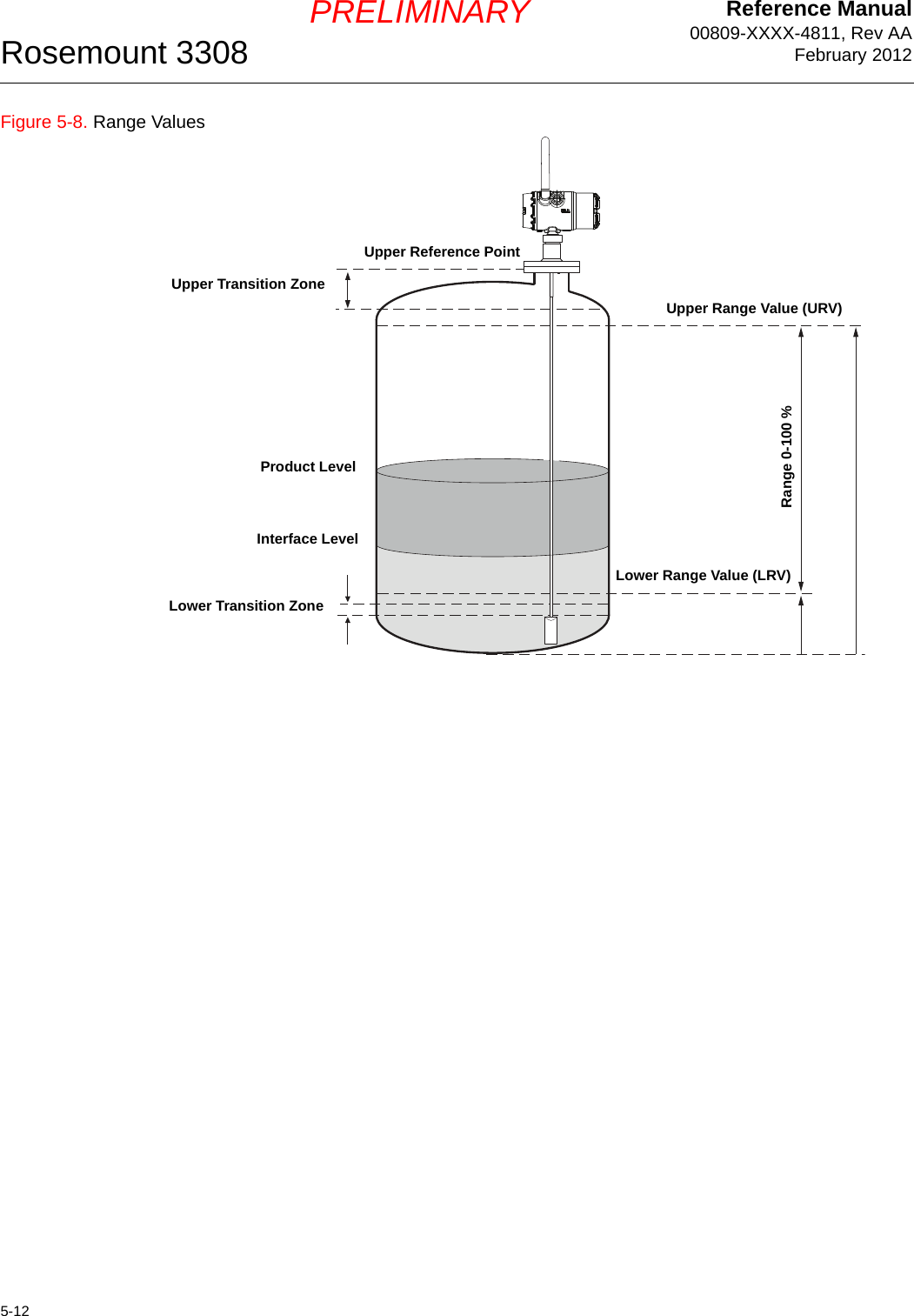 Reference Manual00809-XXXX-4811, Rev AAFebruary 2012Rosemount 33085-12PRELIMINARYFigure 5-8. Range ValuesUpper Range Value (URV)Upper Transition ZoneProduct LevelInterface LevelLower Transition ZoneLower Range Value (LRV)Upper Reference PointRange 0-100 %